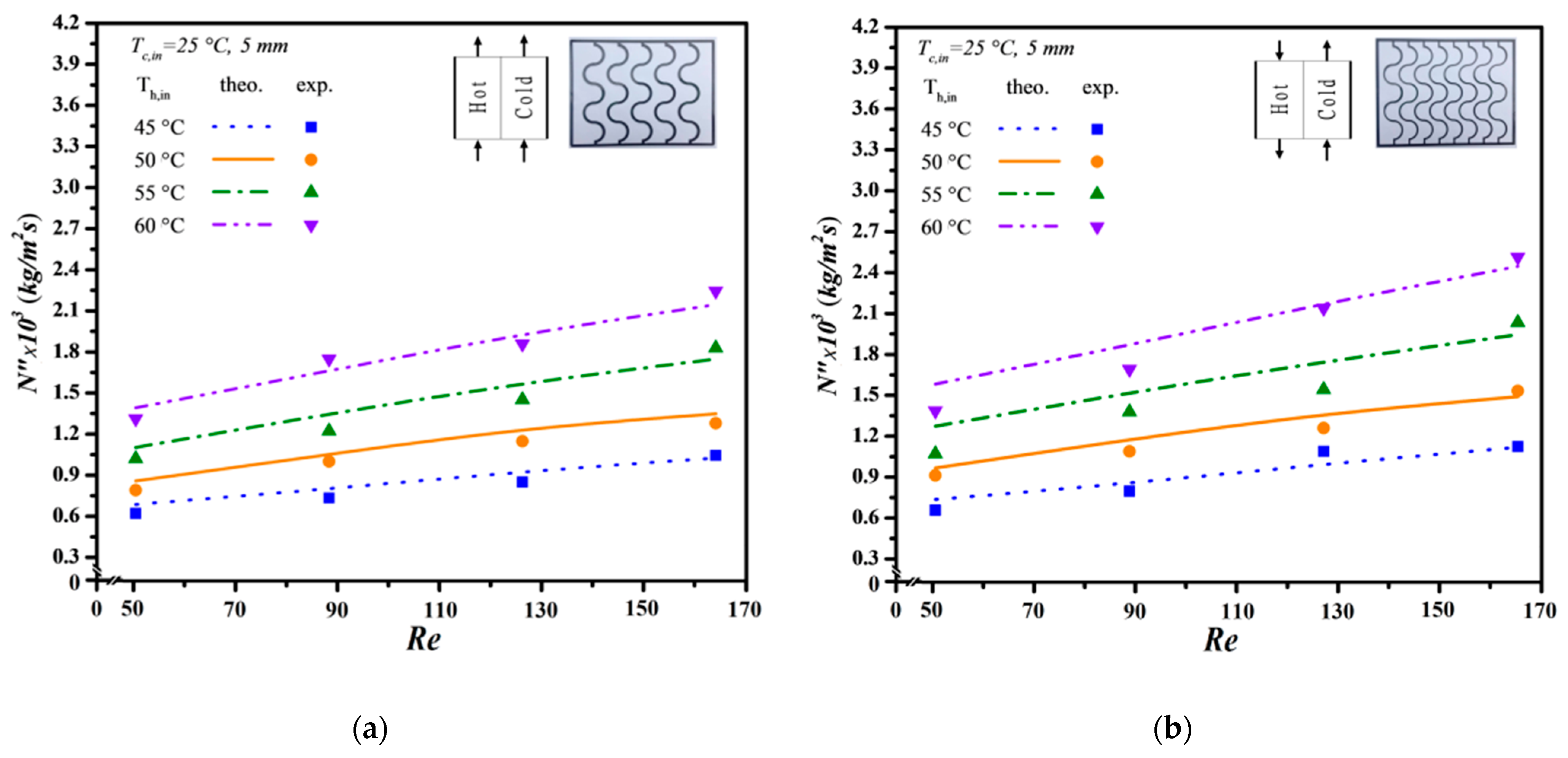 Membranes 14 00098 g013