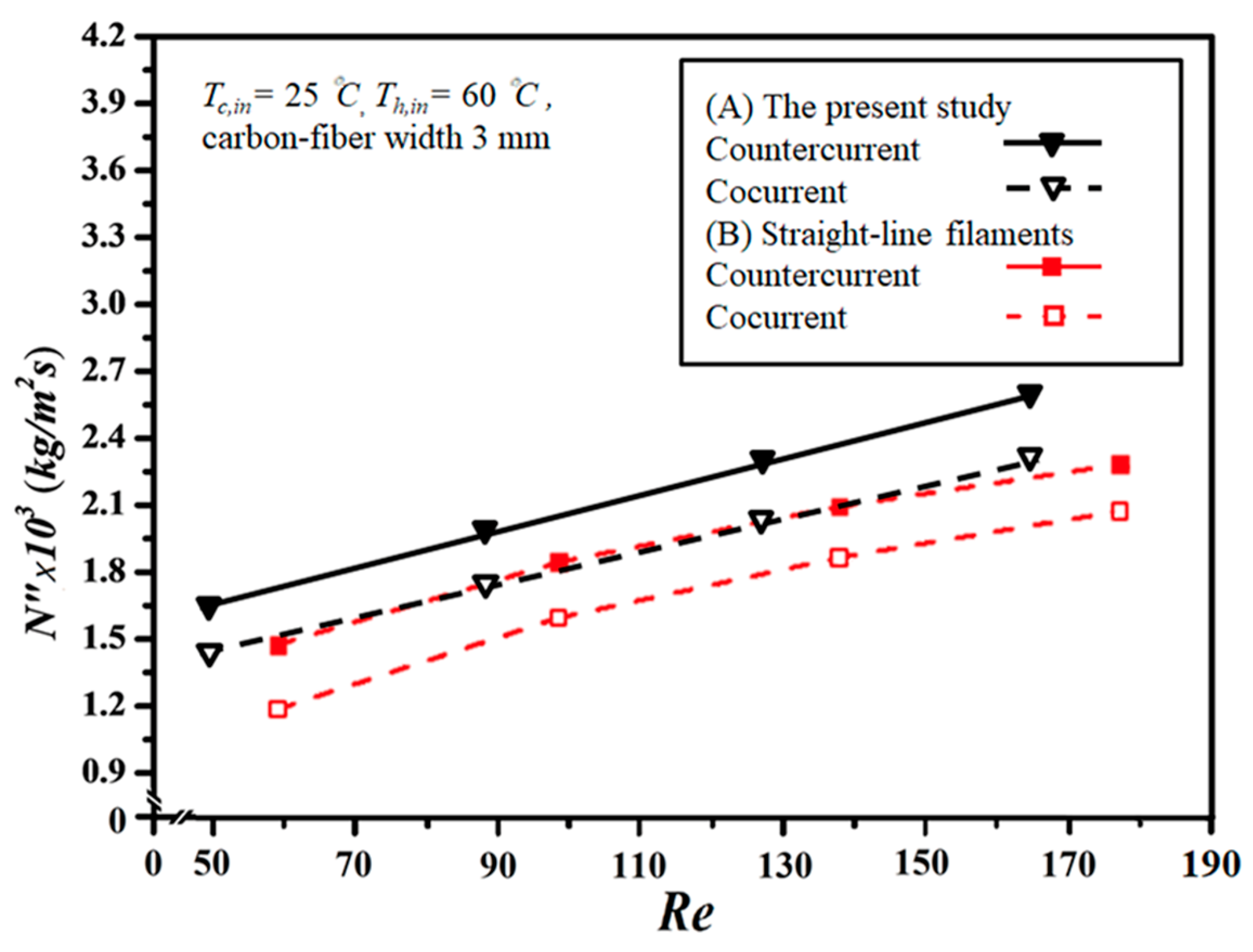 Membranes 14 00098 g014