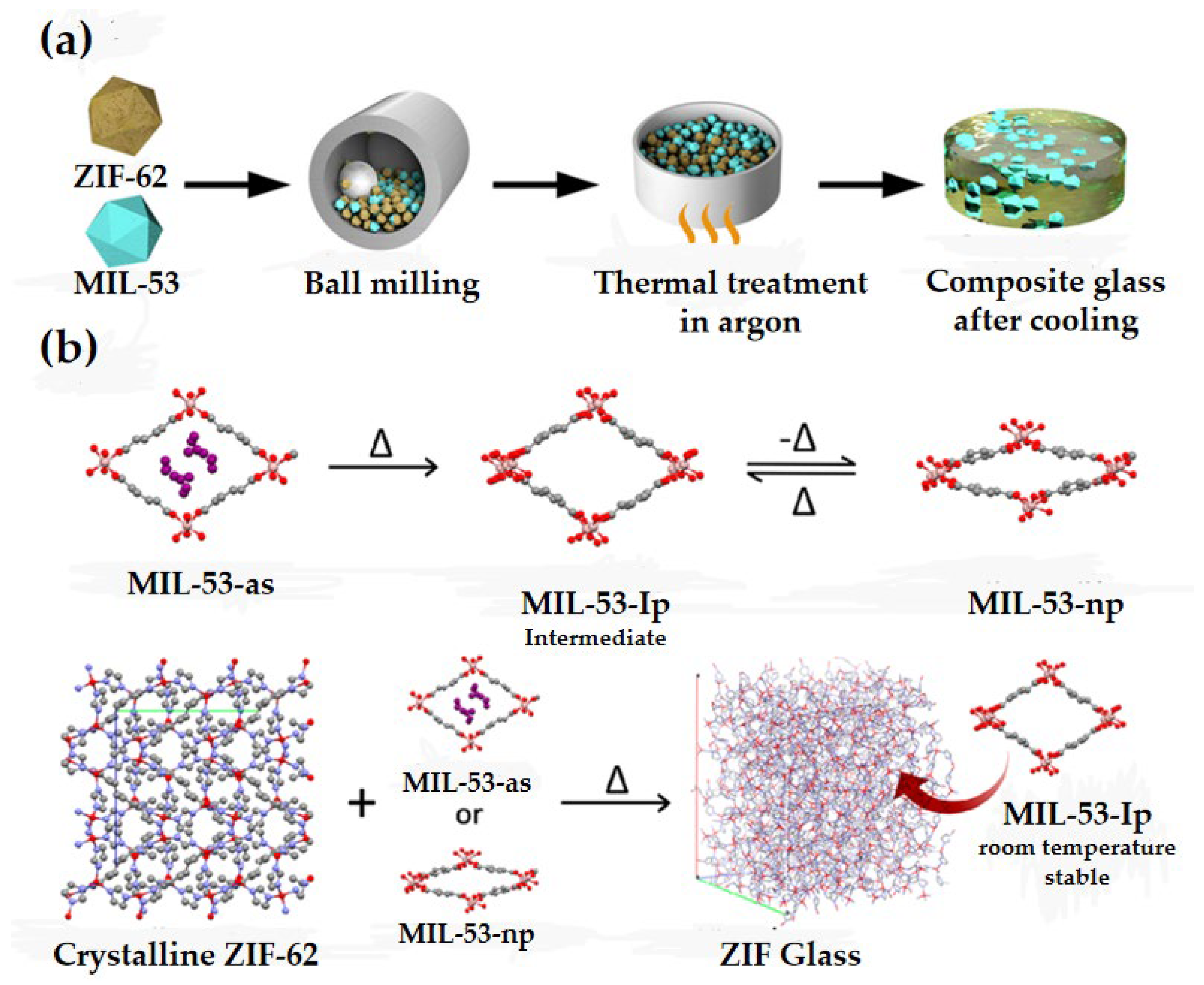 Membranes 14 00099 g005 Membranes 14 00099 g005