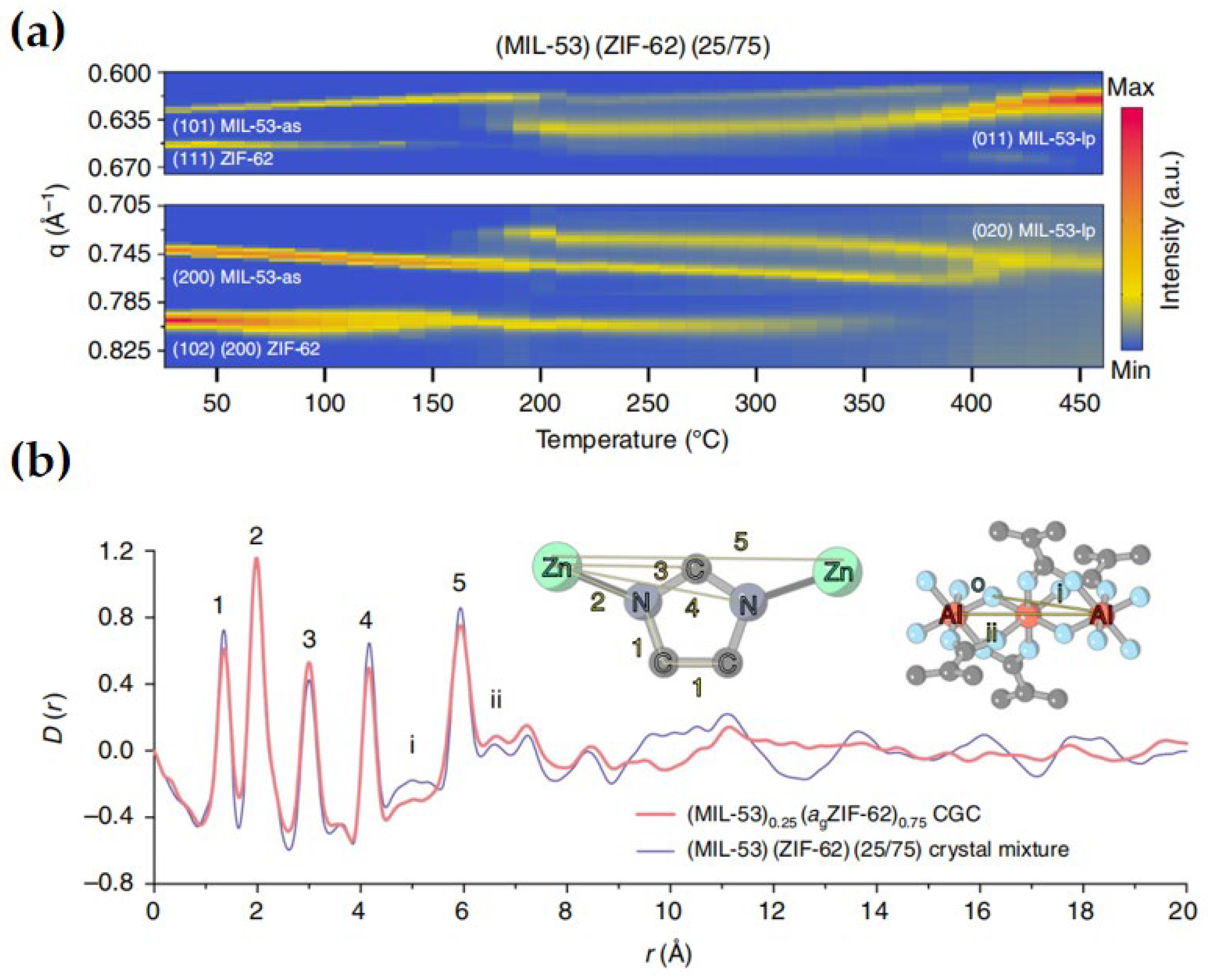 Membranes 14 00099 g007 Membranes 14 00099 g007