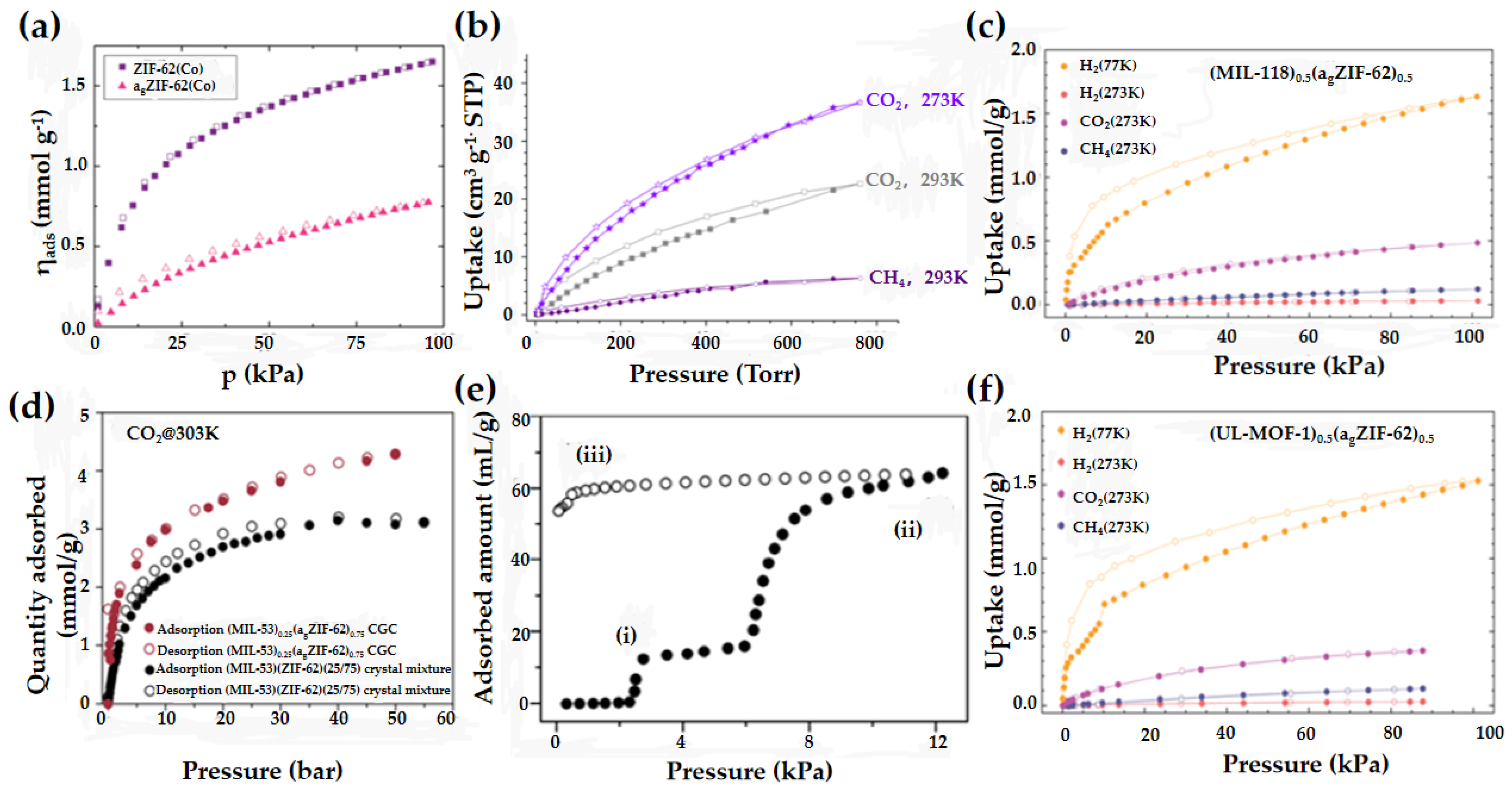 Membranes 14 00099 g008 Membranes 14 00099 g008