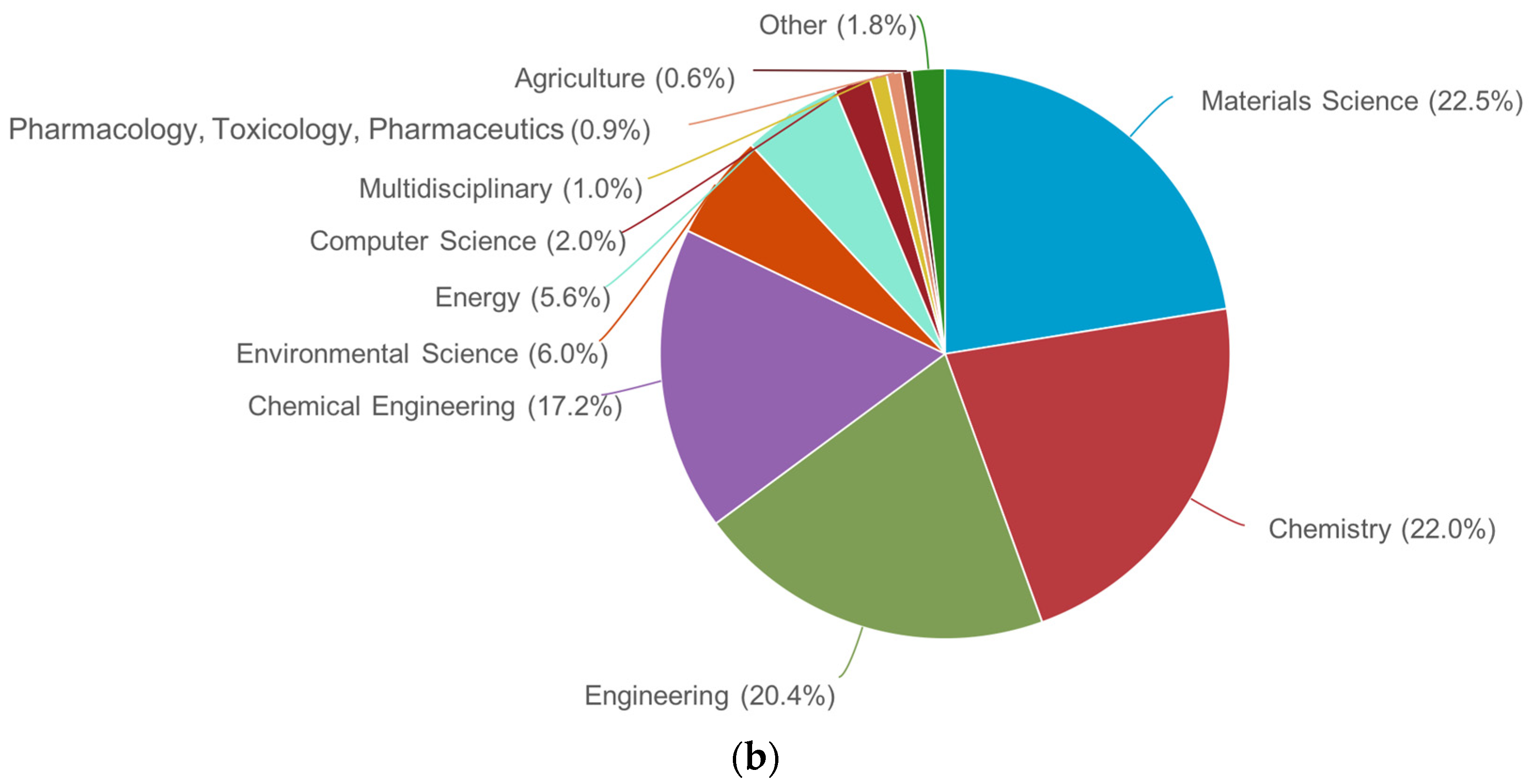 Membranes 14 00100 g001b