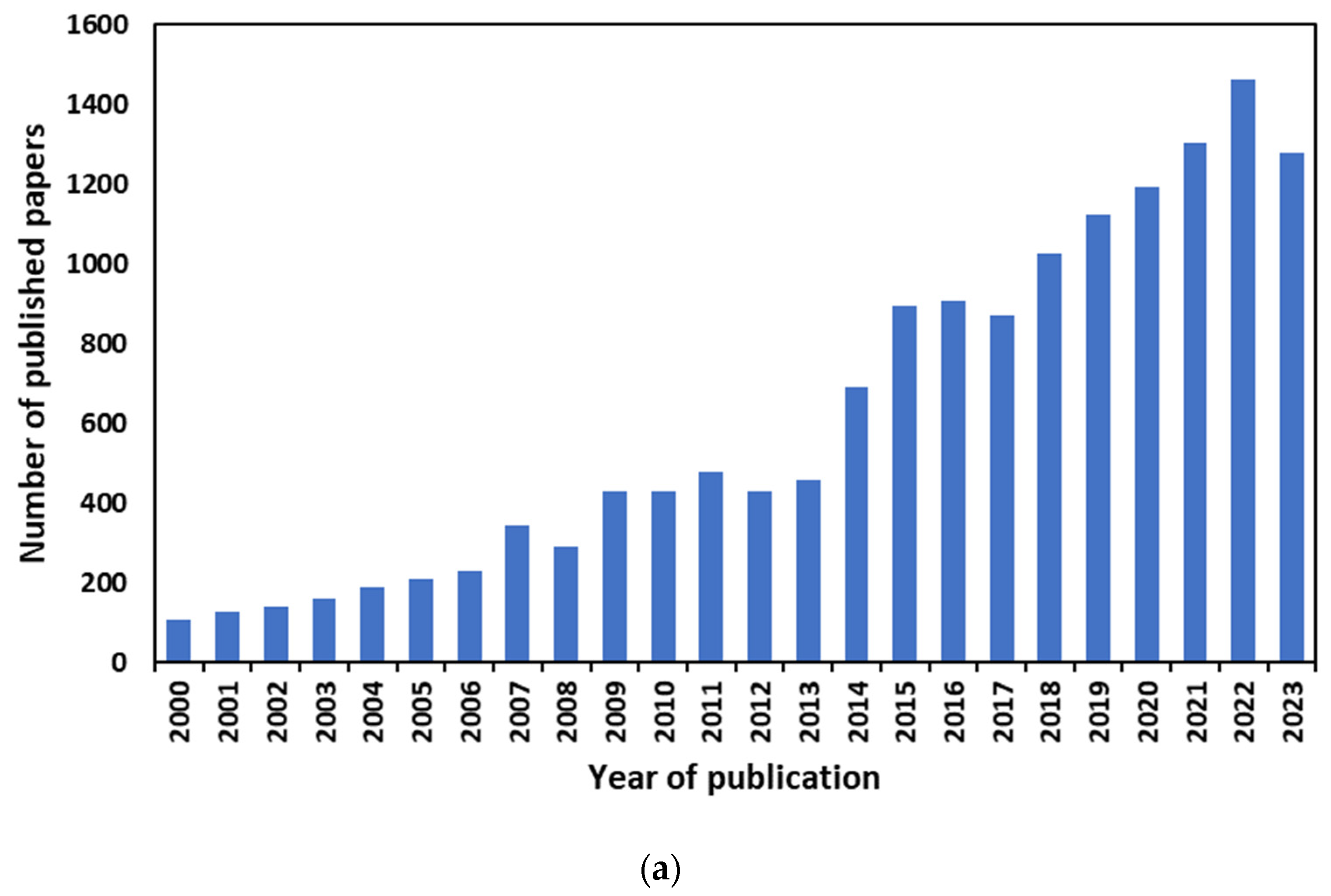 Membranes 14 00100 g002a