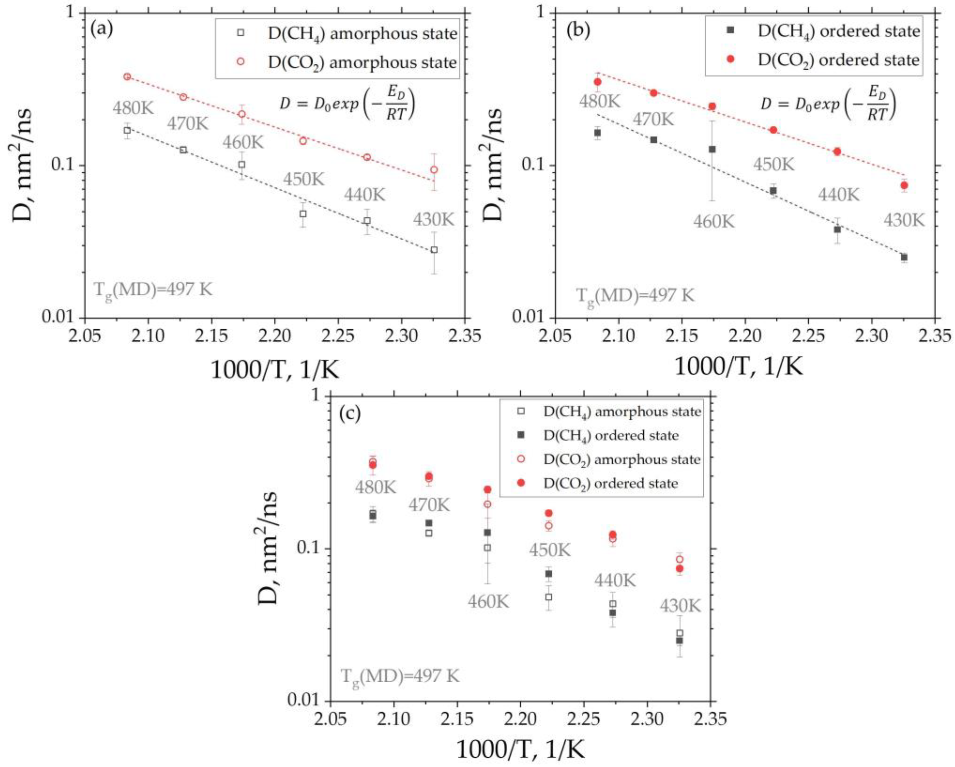 Membranes 14 00101 g007