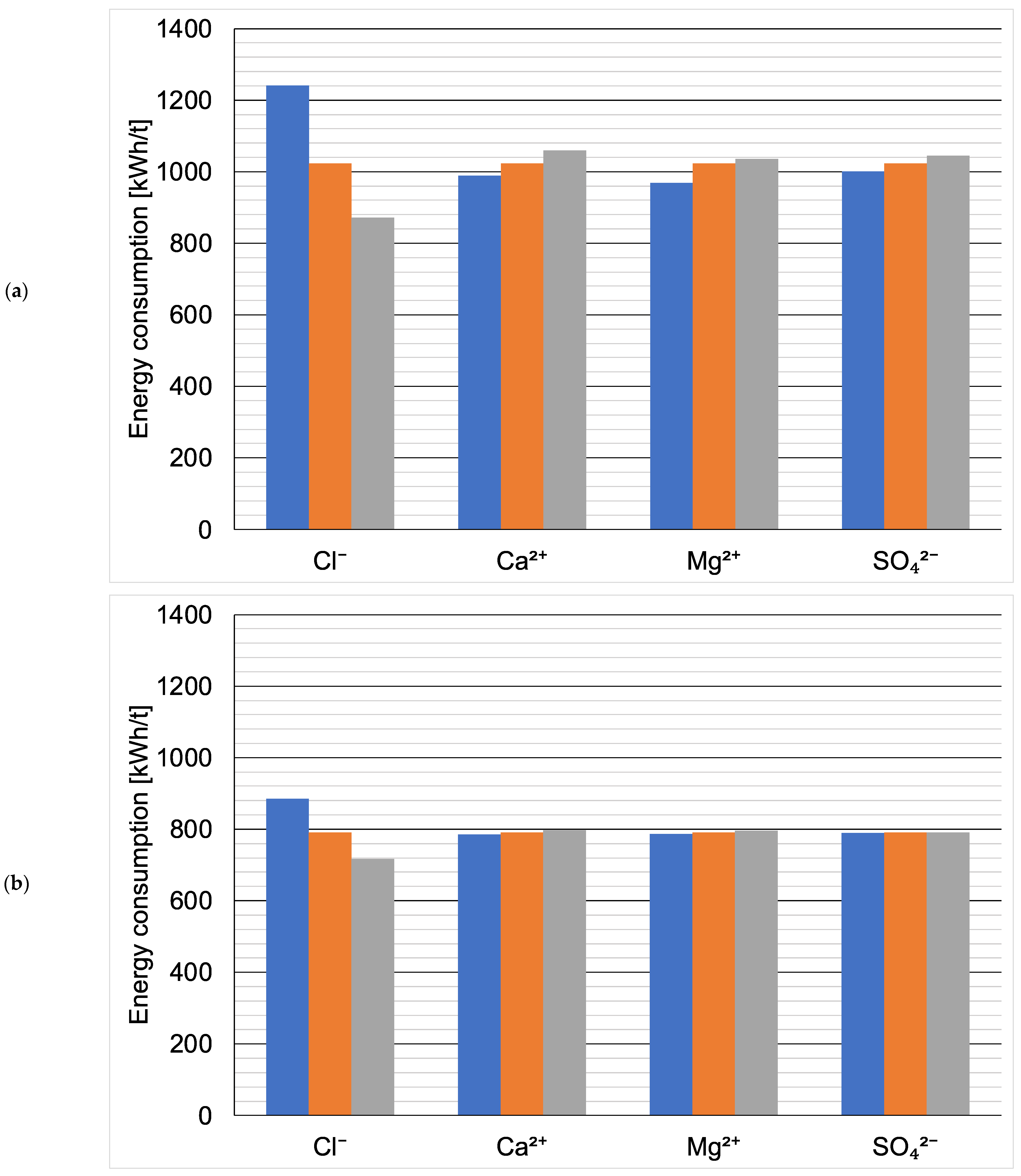 Membranes 14 00103 g002