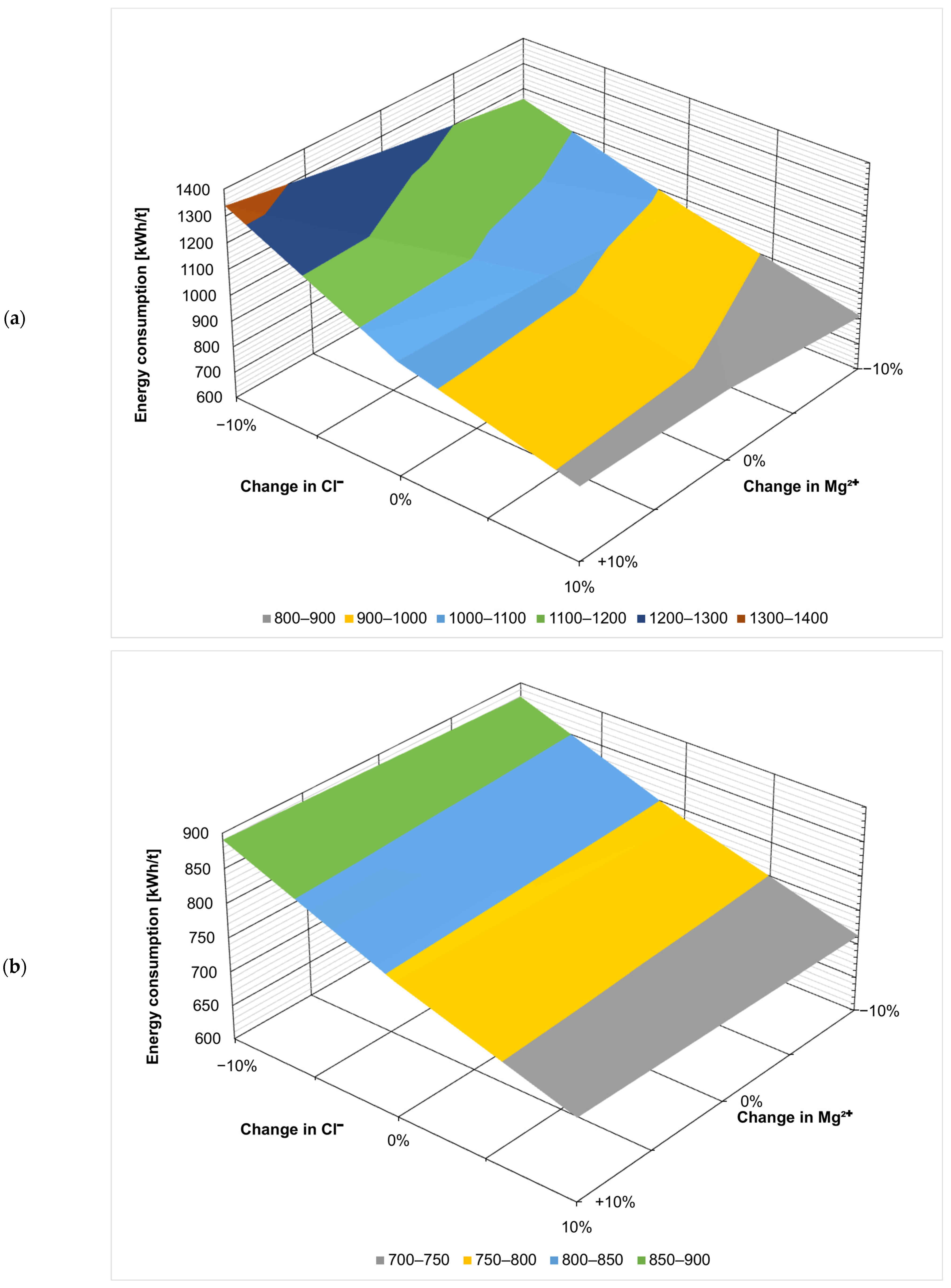 Membranes 14 00103 g004