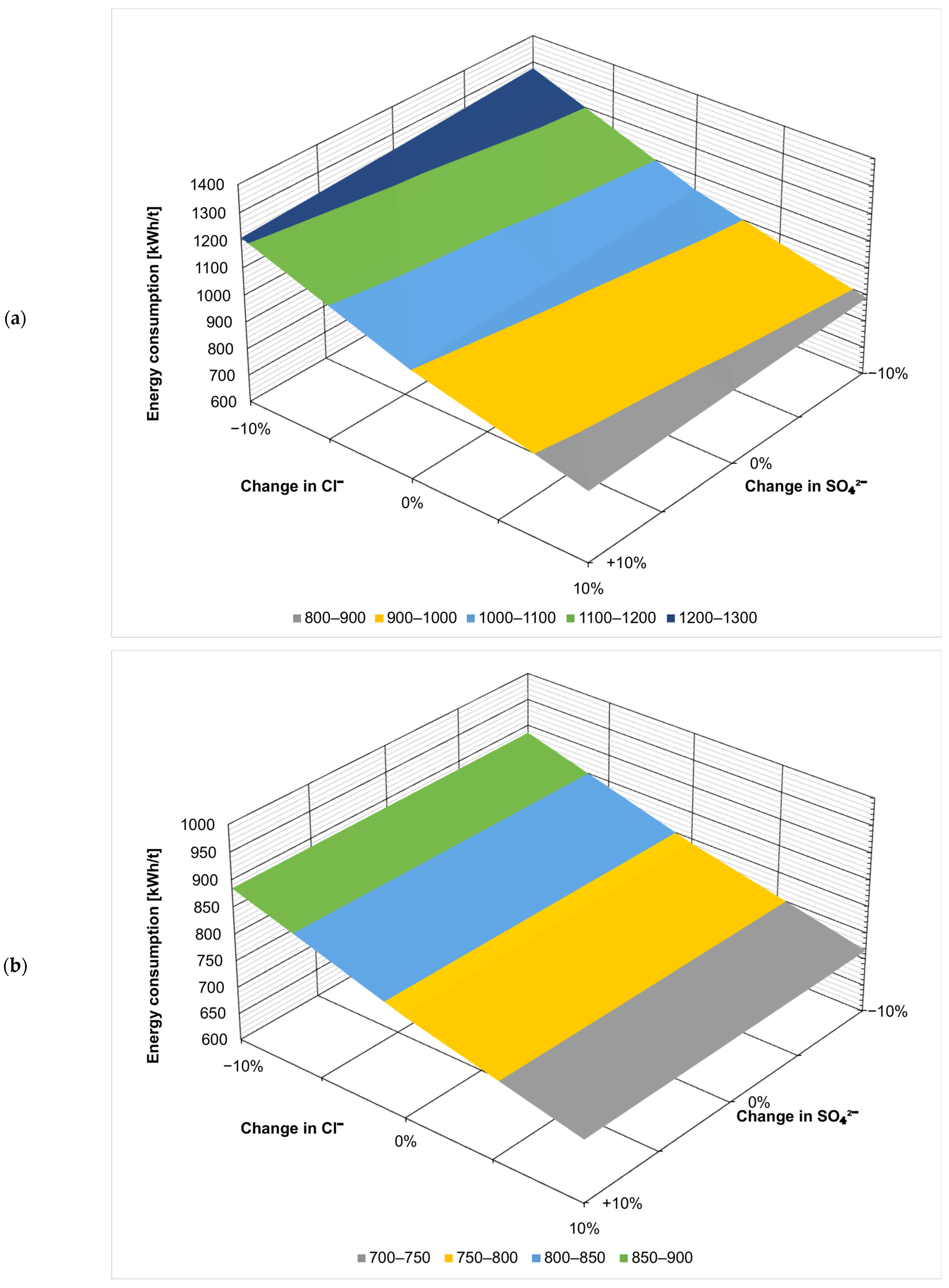 Membranes 14 00103 g005