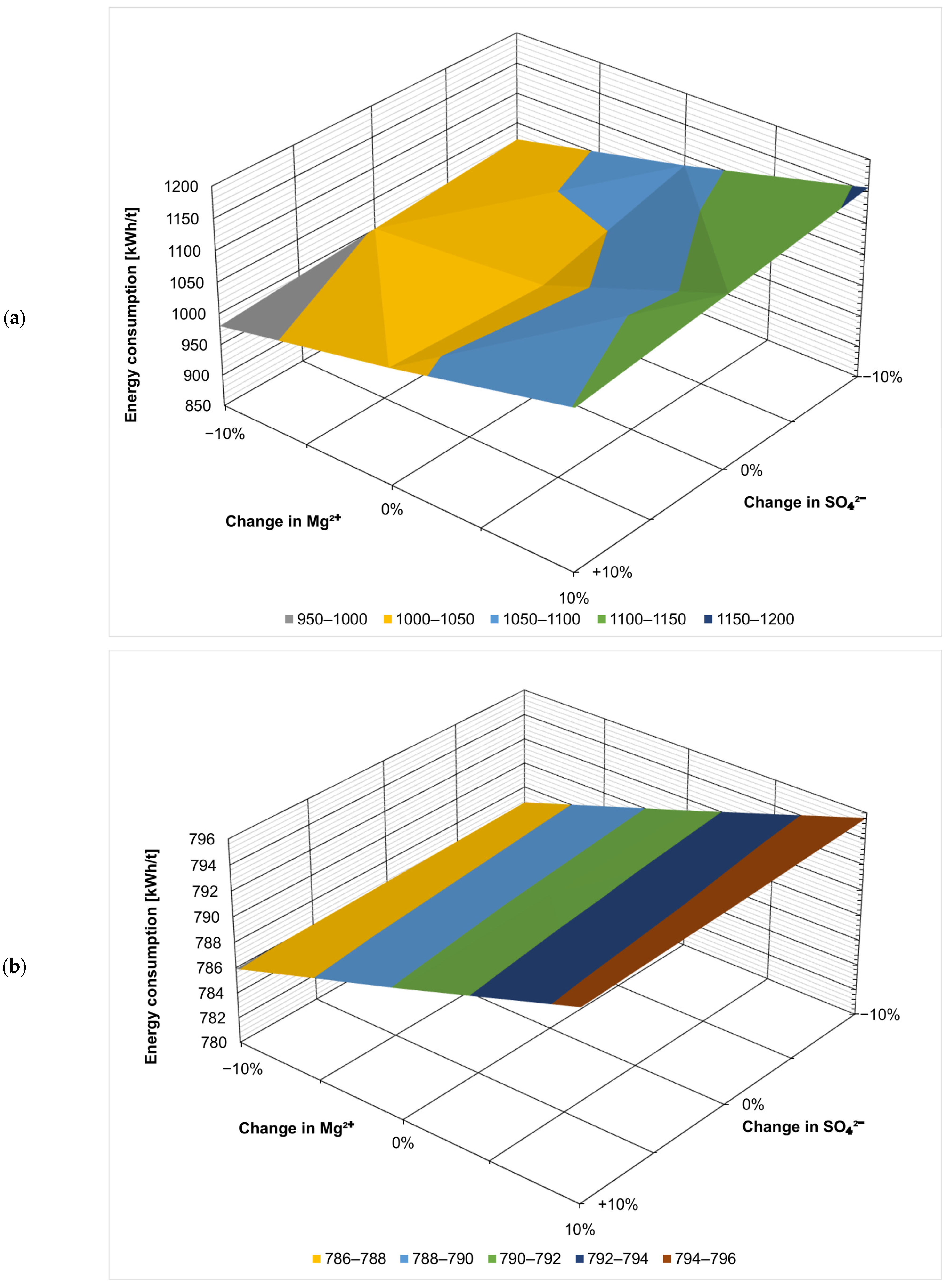 Membranes 14 00103 g006