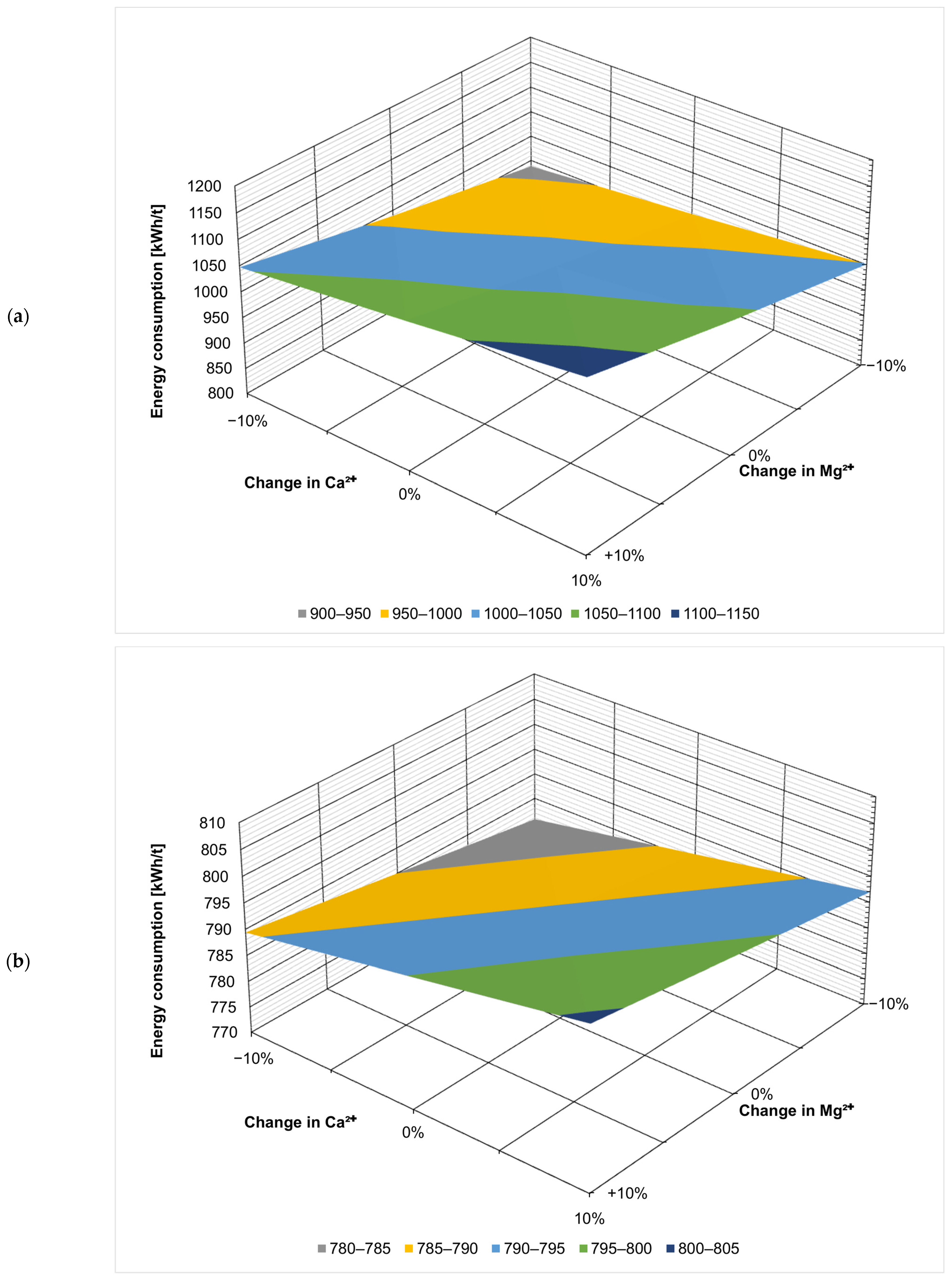 Membranes 14 00103 g007