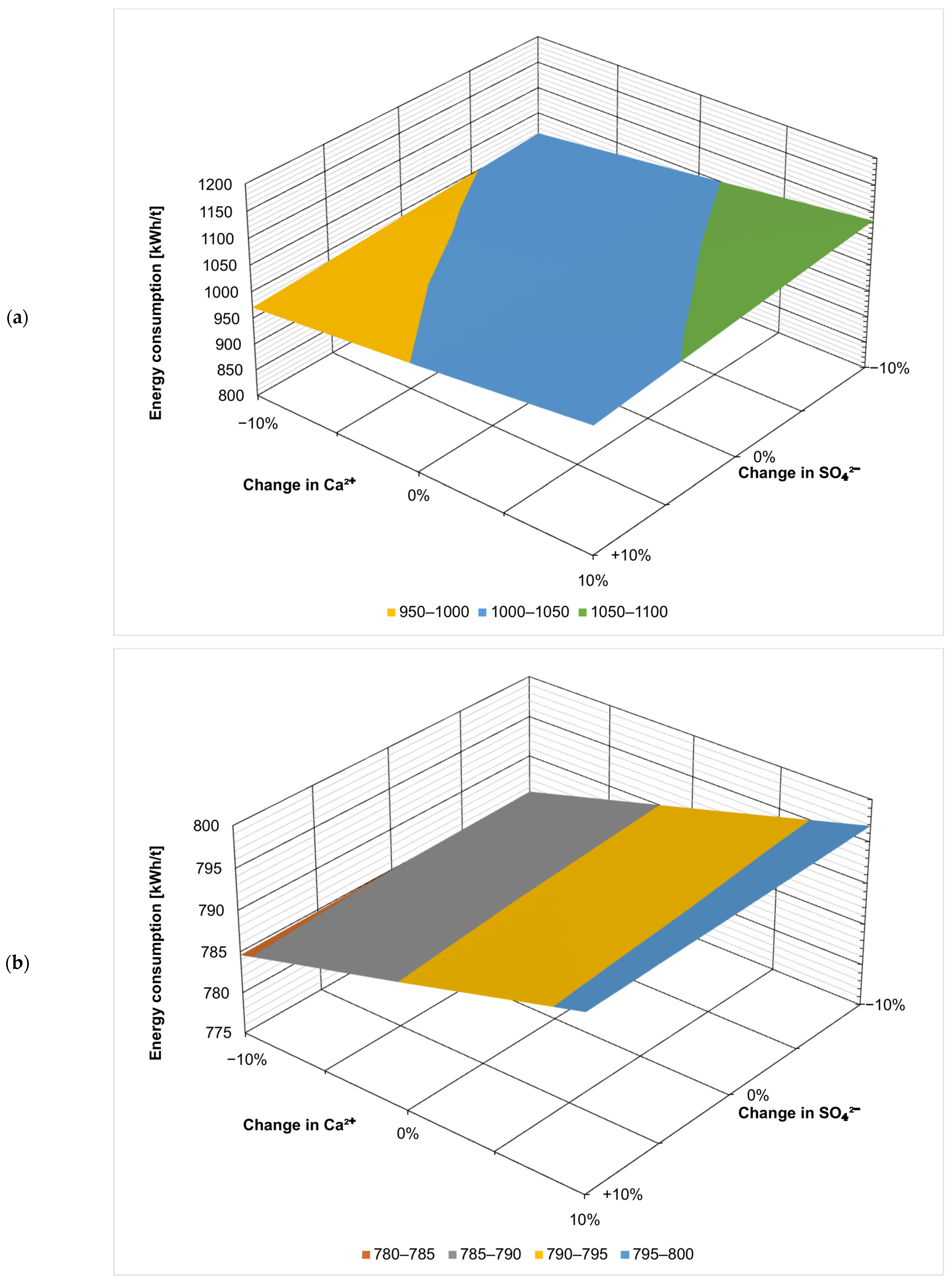 Membranes 14 00103 g008