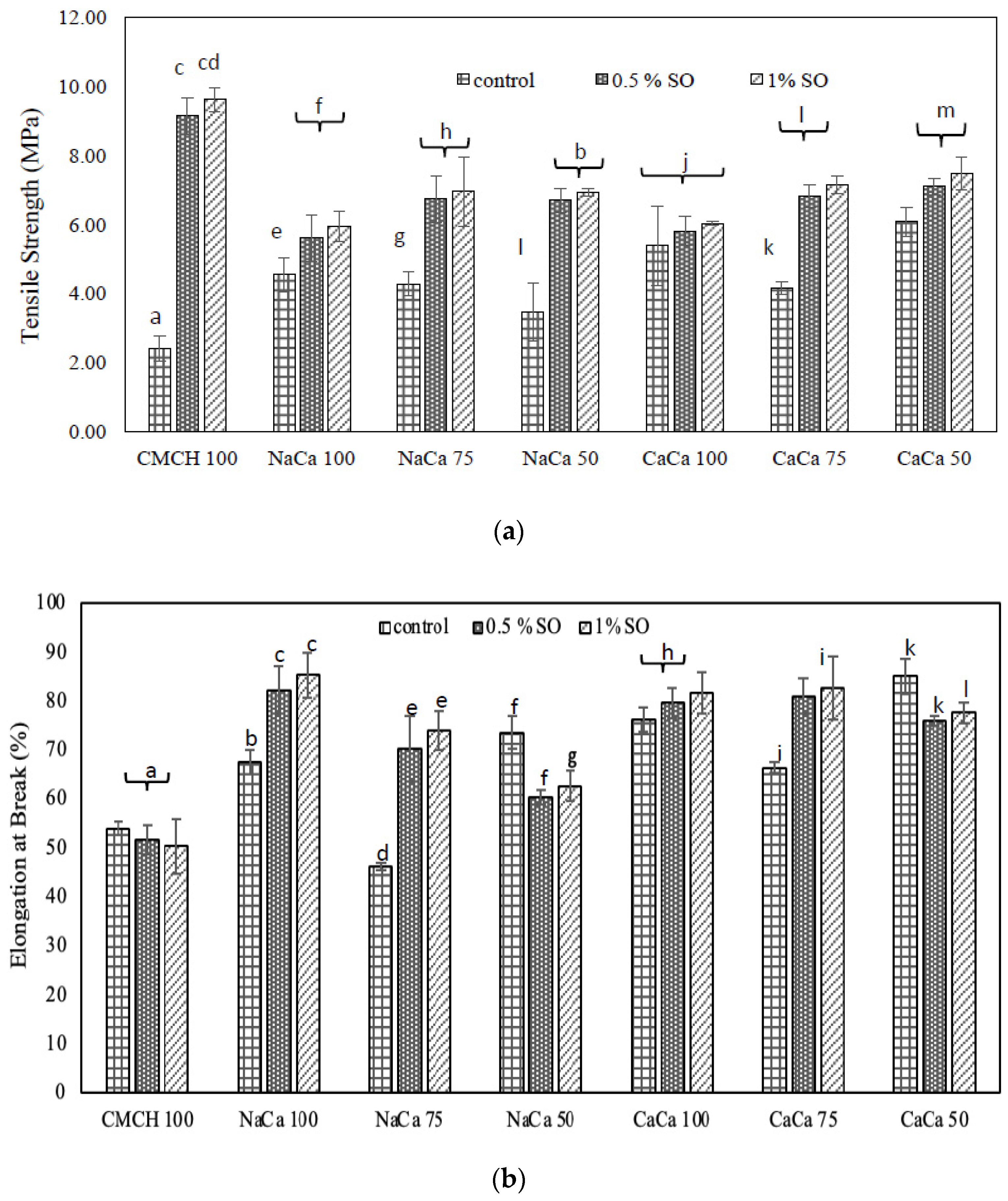 Membranes 14 00104 g003