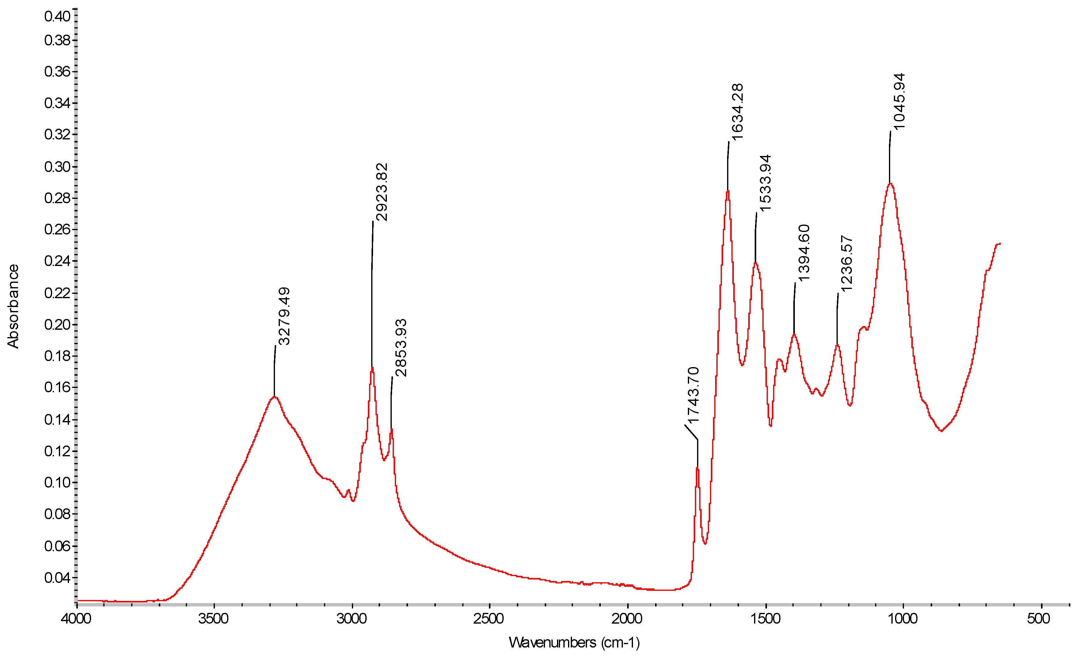 Membranes 14 00104 g005