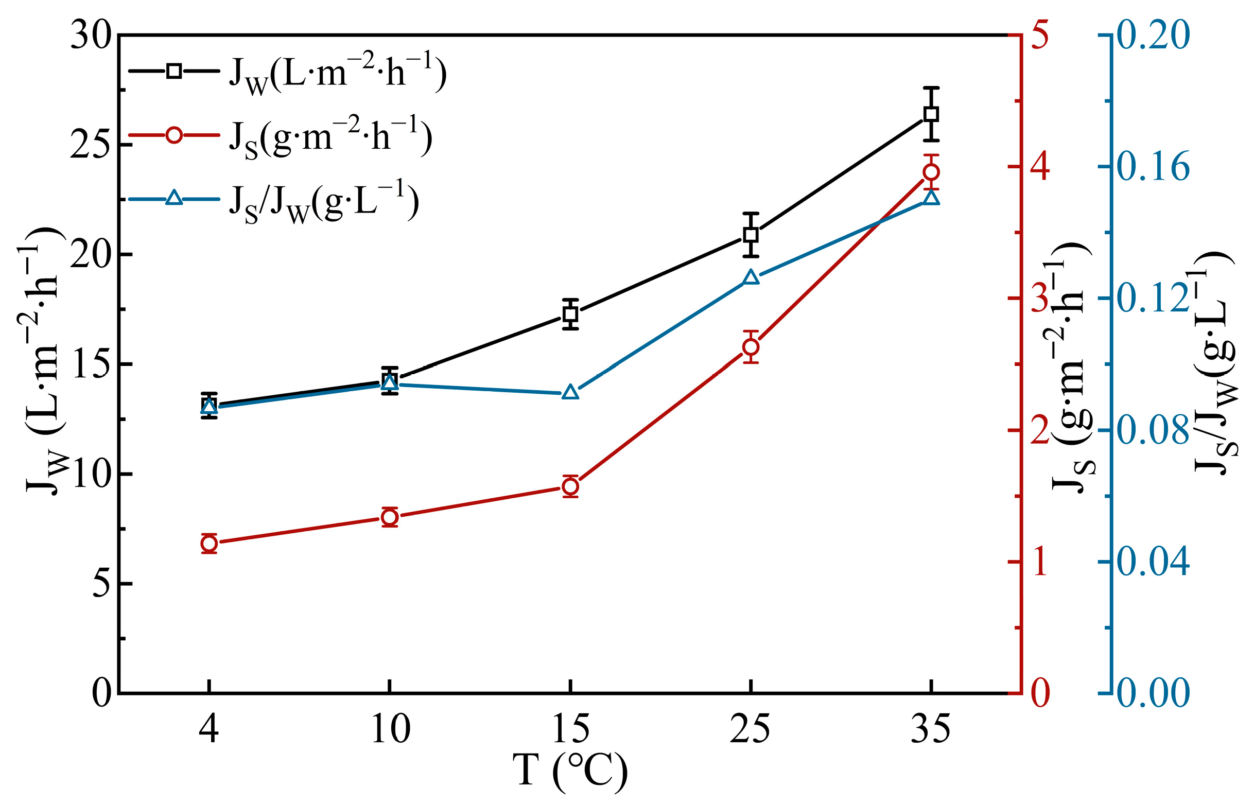 Membranes 14 00106 g004