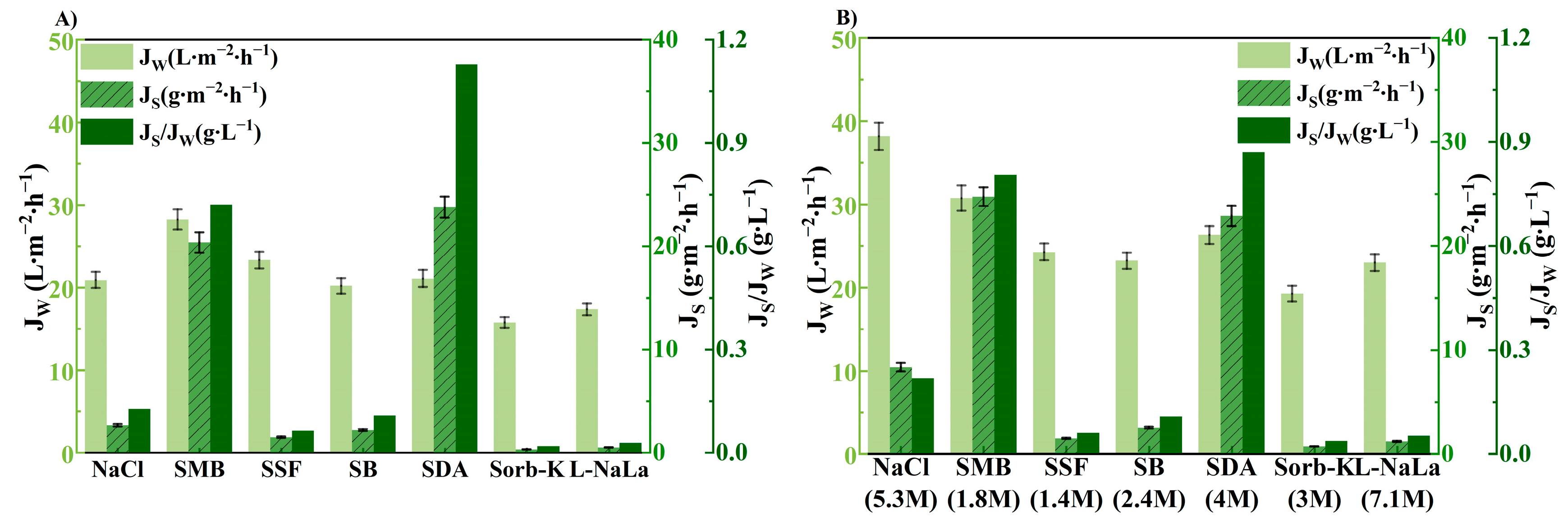 Membranes 14 00106 g006