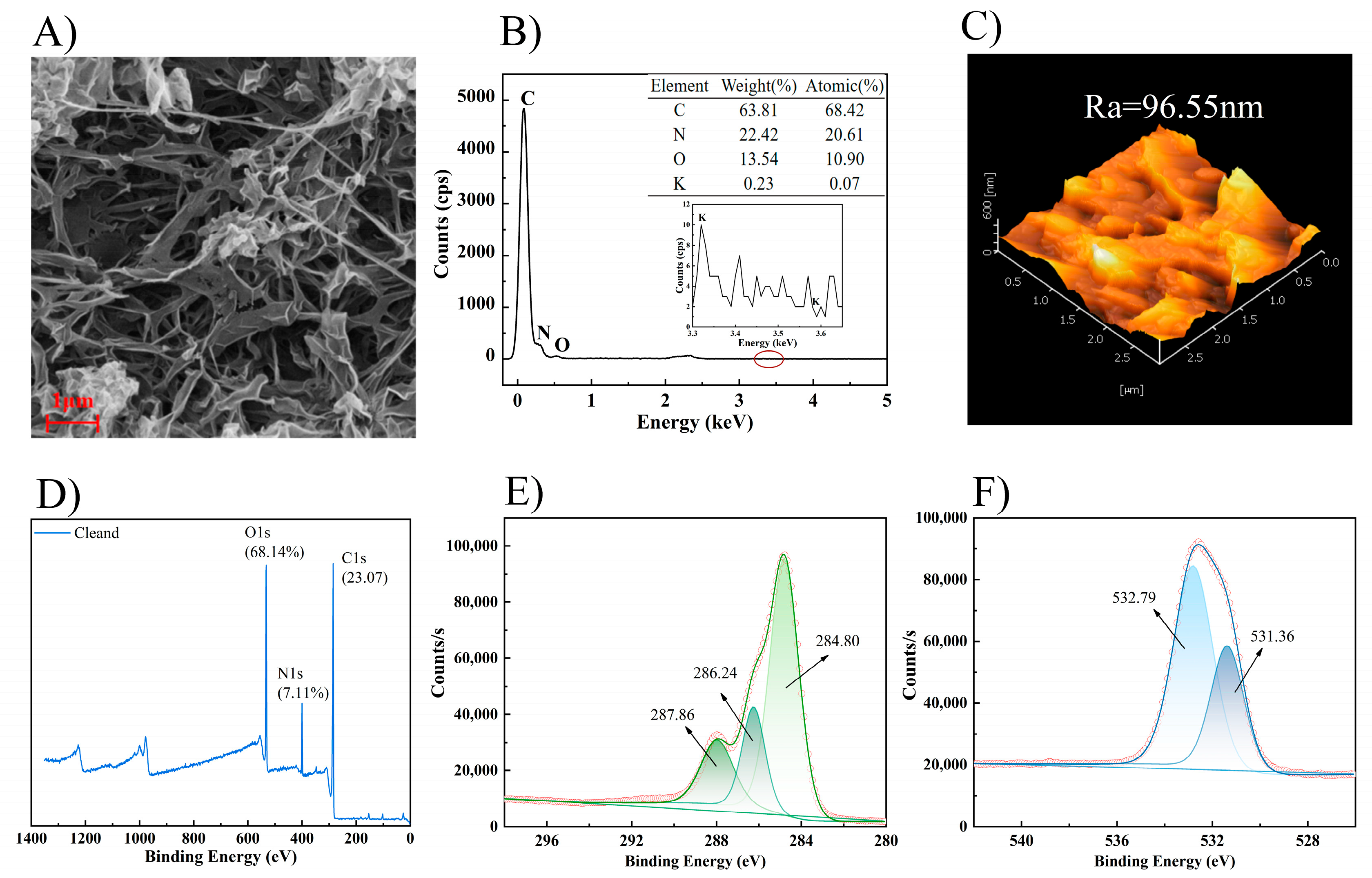 Membranes 14 00106 g015