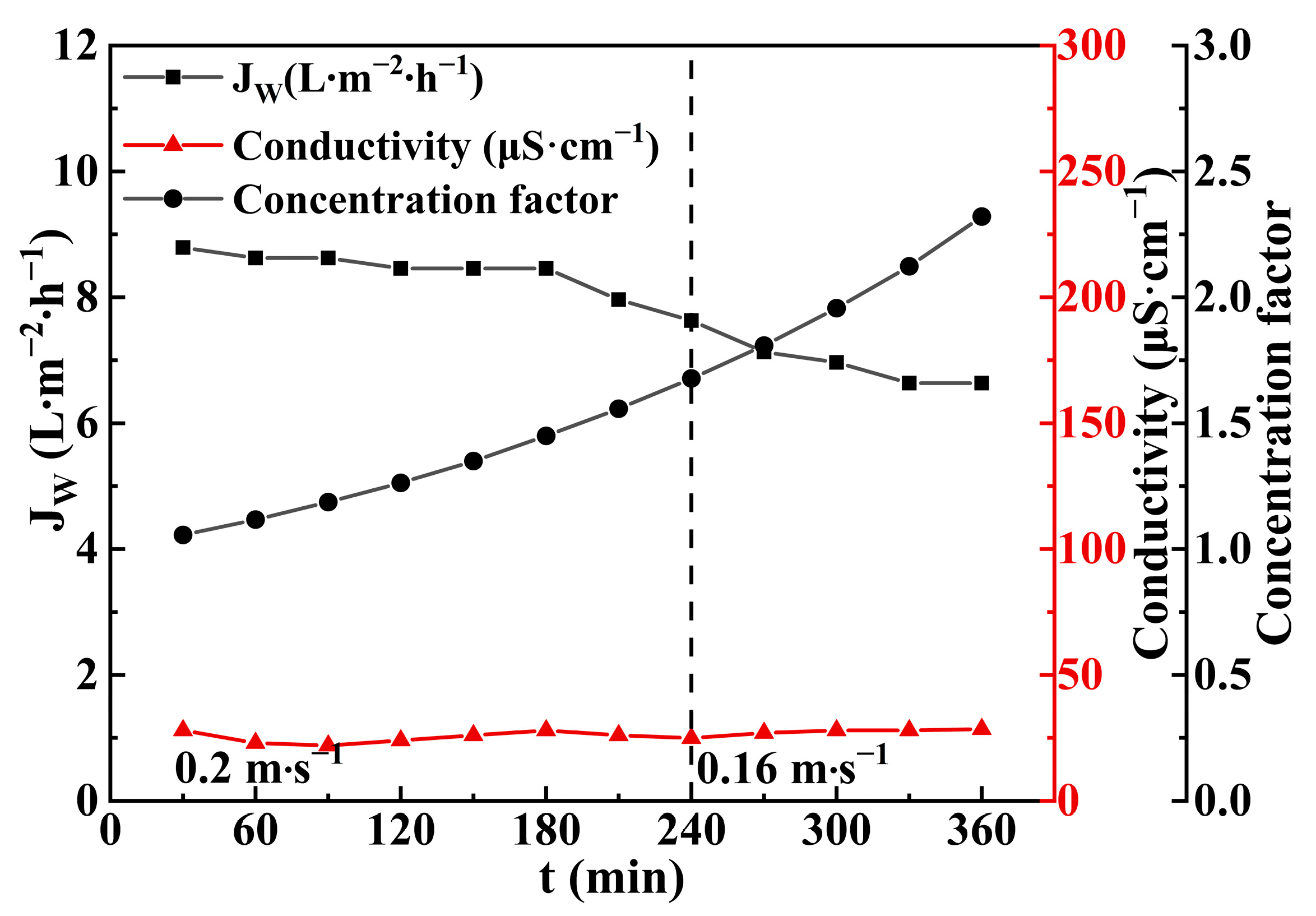 Membranes 14 00106 g016