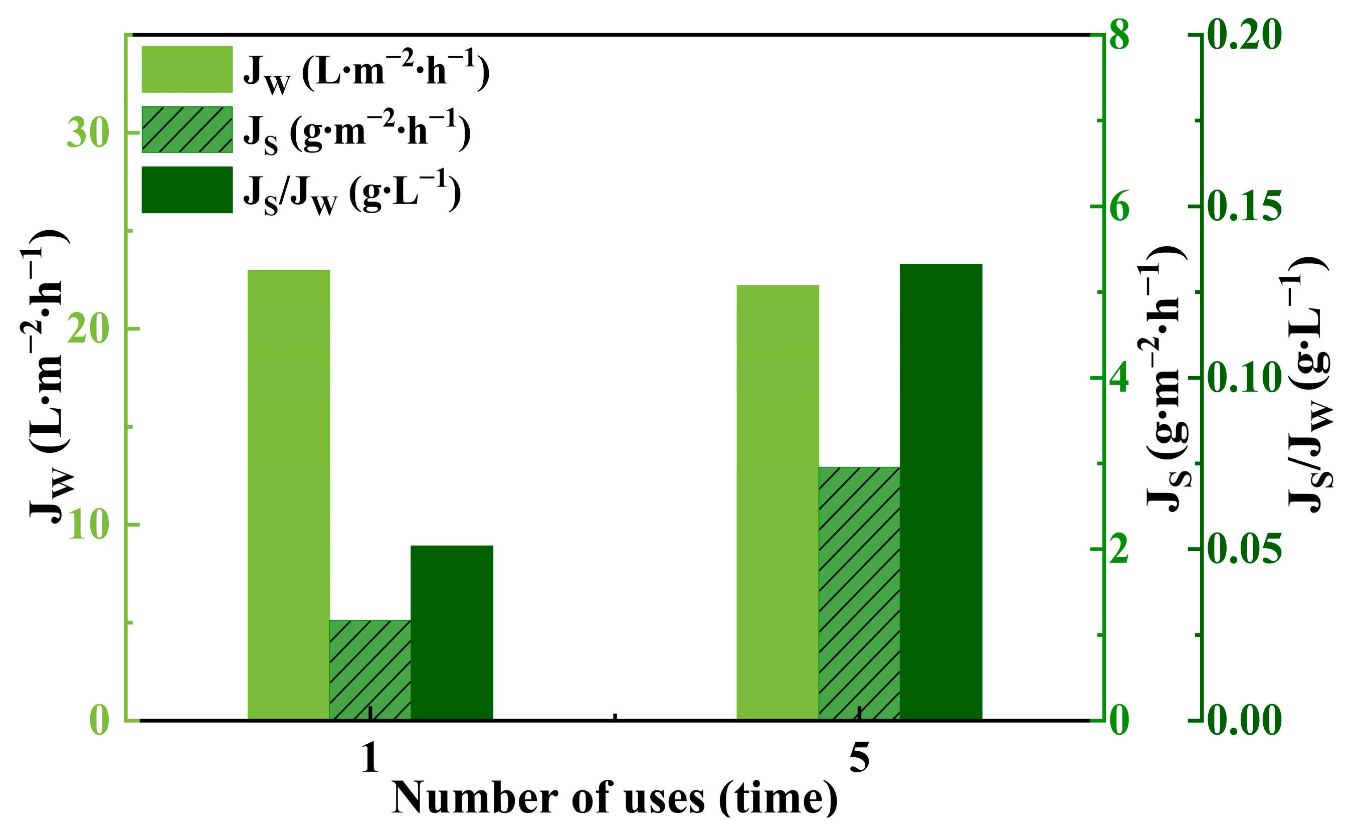 Membranes 14 00106 g018