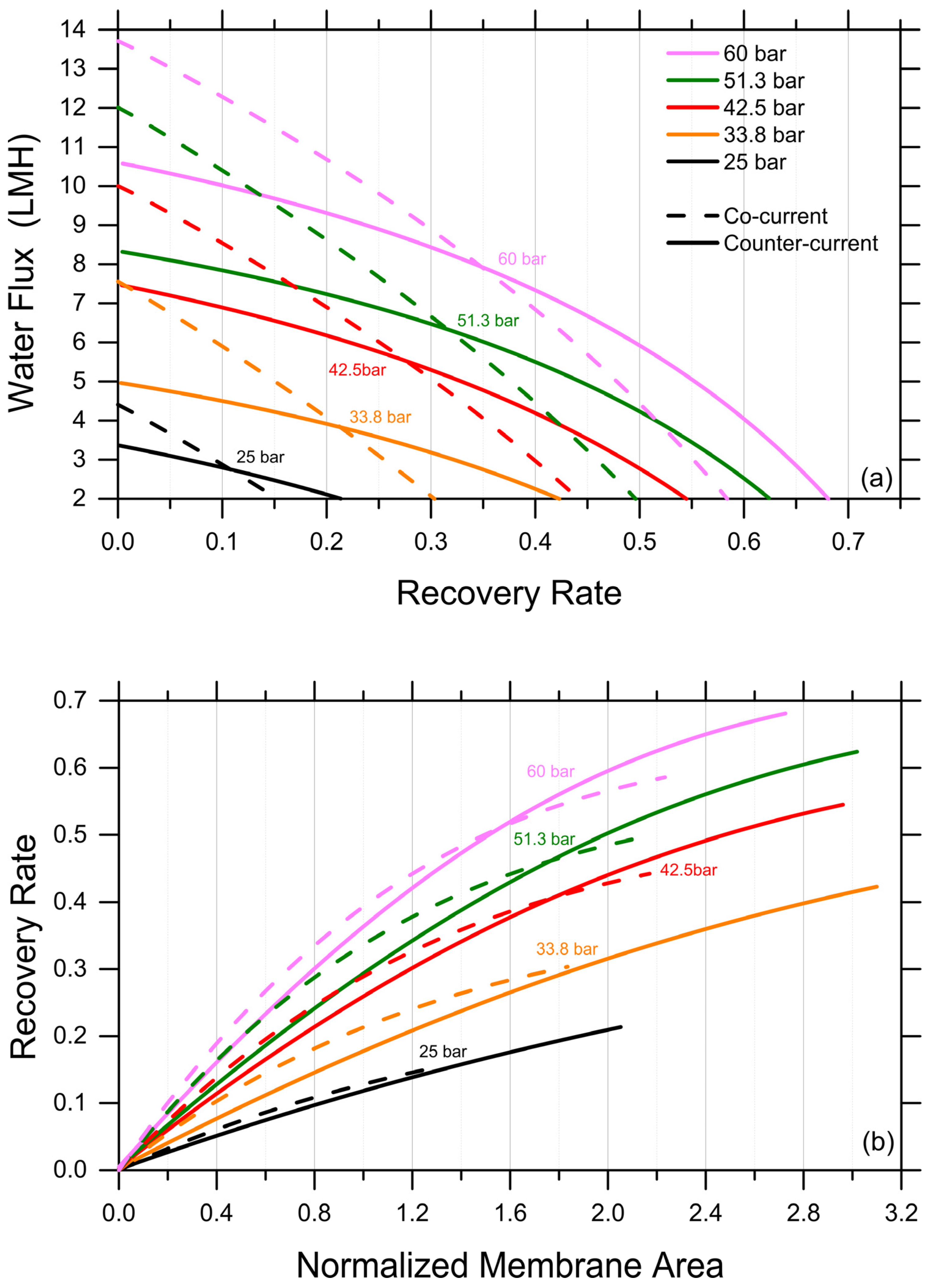 Membranes 14 00107 g003