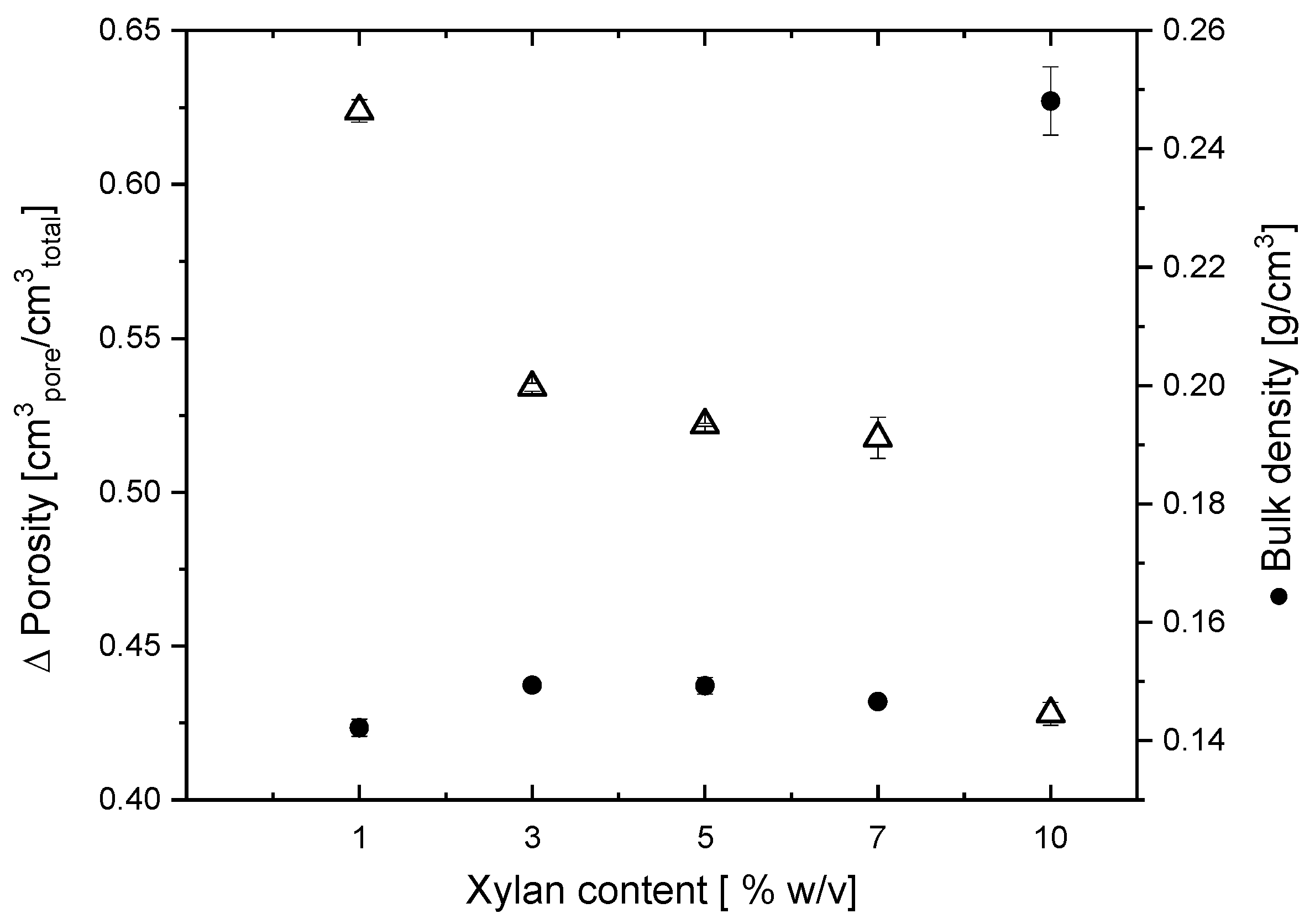 Membranes 14 00108 g003 Membranes 14 00108 g003