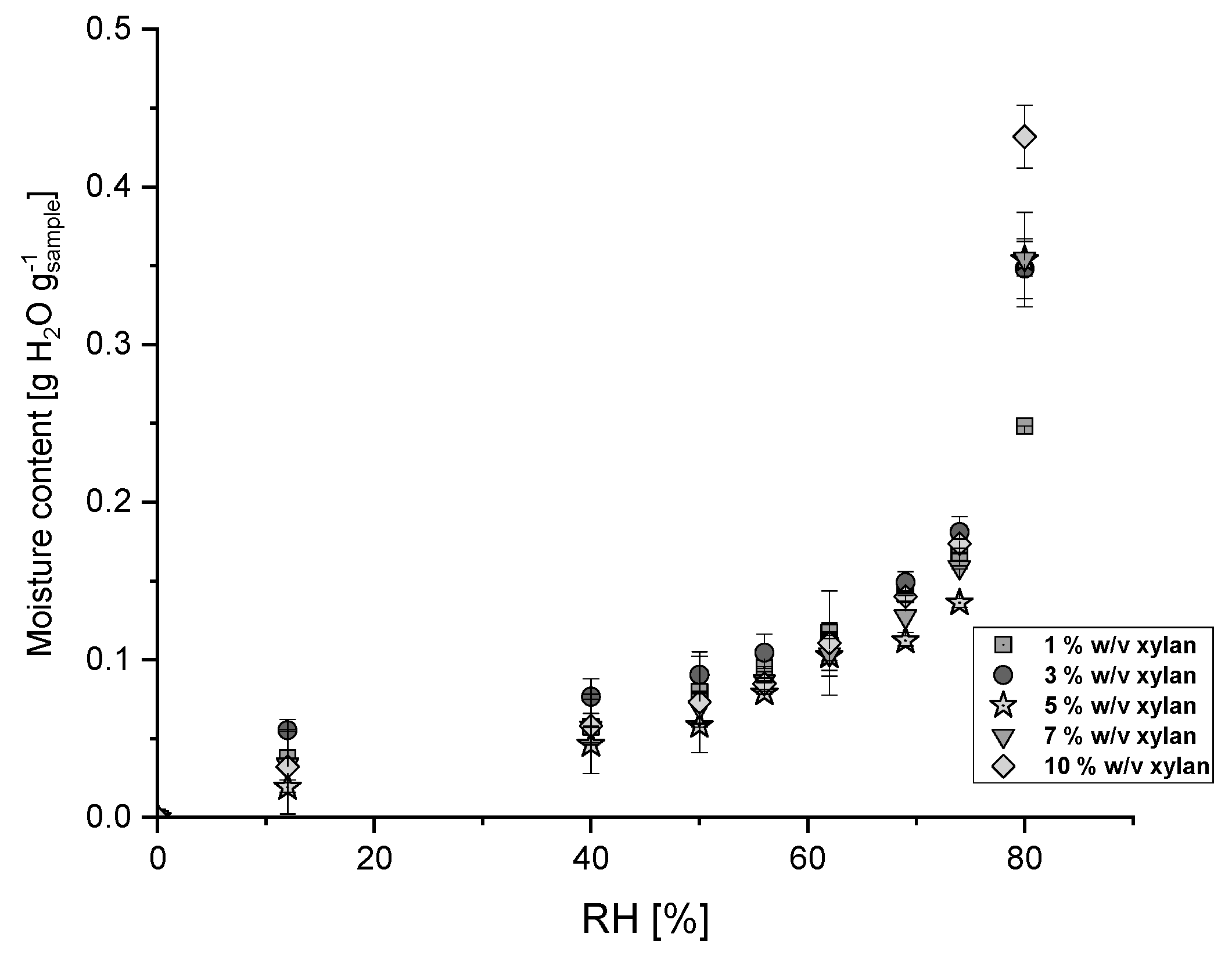 Membranes 14 00108 g004 Membranes 14 00108 g004