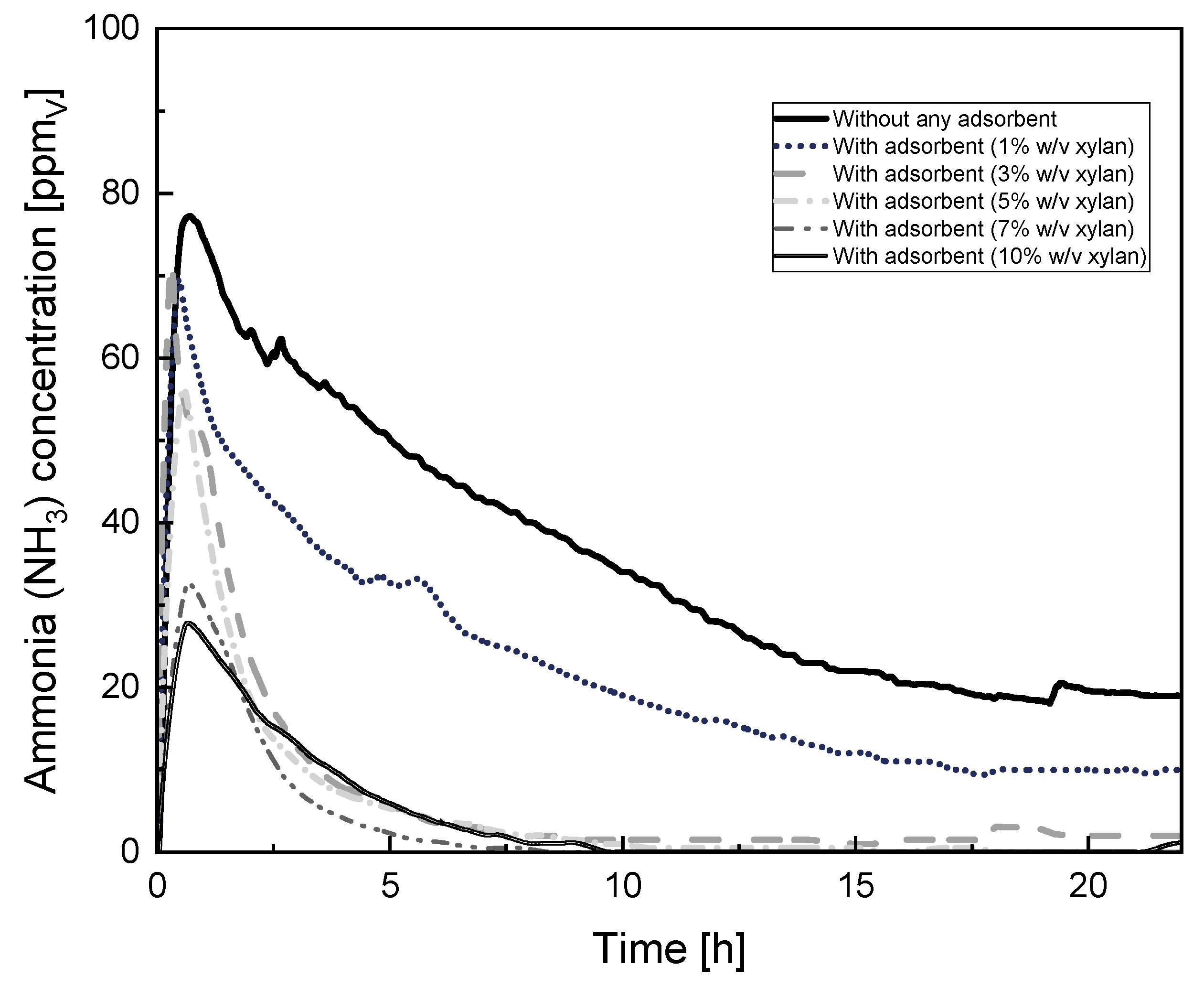 Membranes 14 00108 g007 Membranes 14 00108 g007