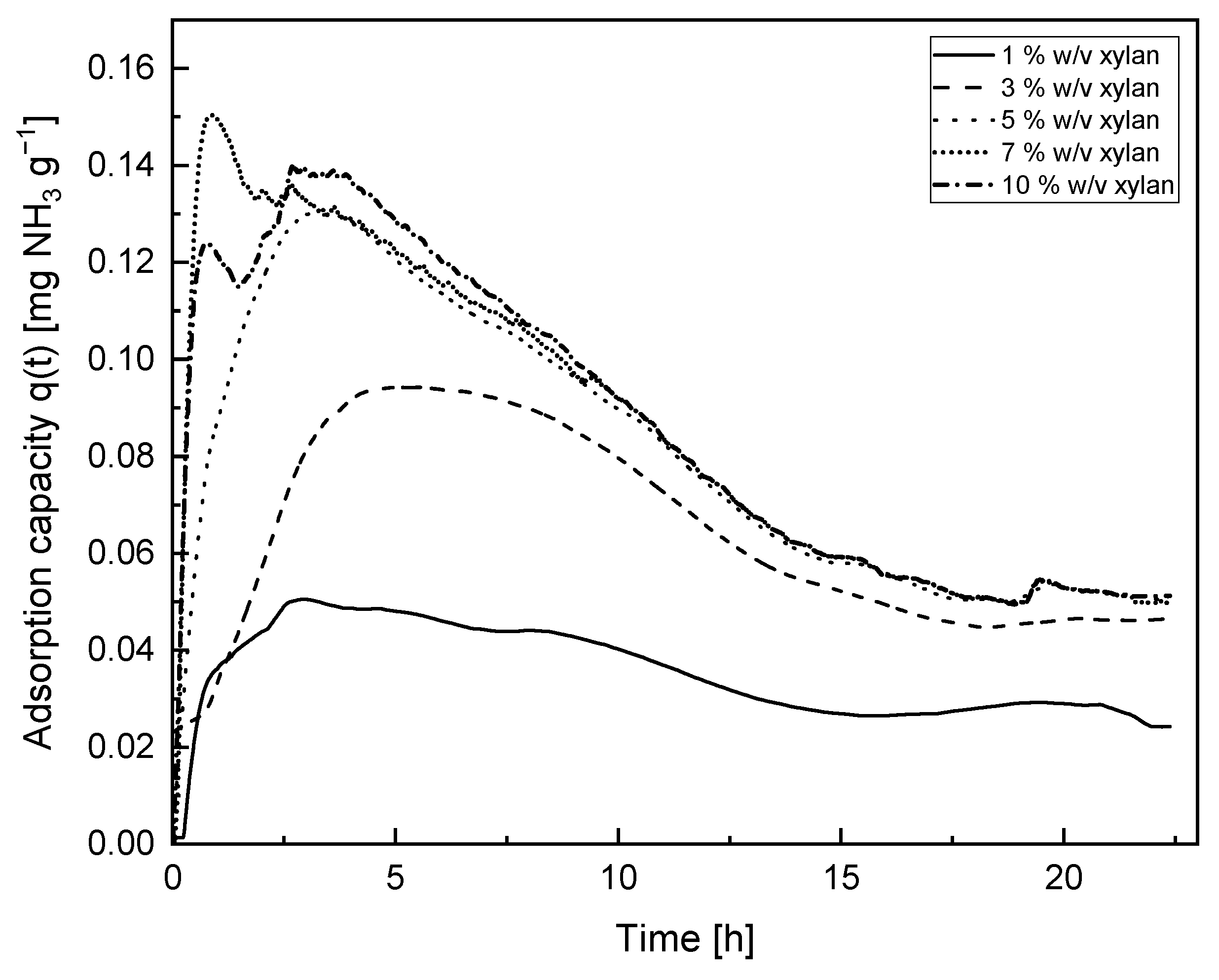 Membranes 14 00108 g008 Membranes 14 00108 g008