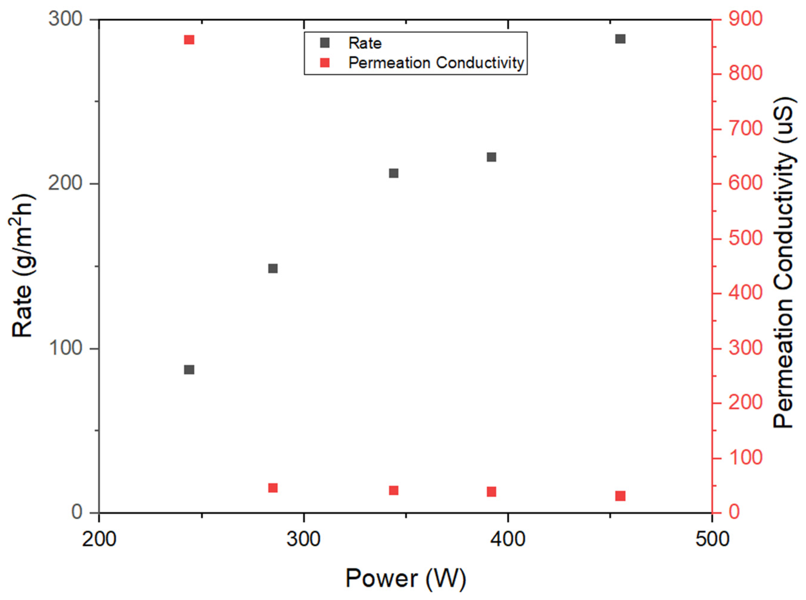Membranes 14 00110 g005