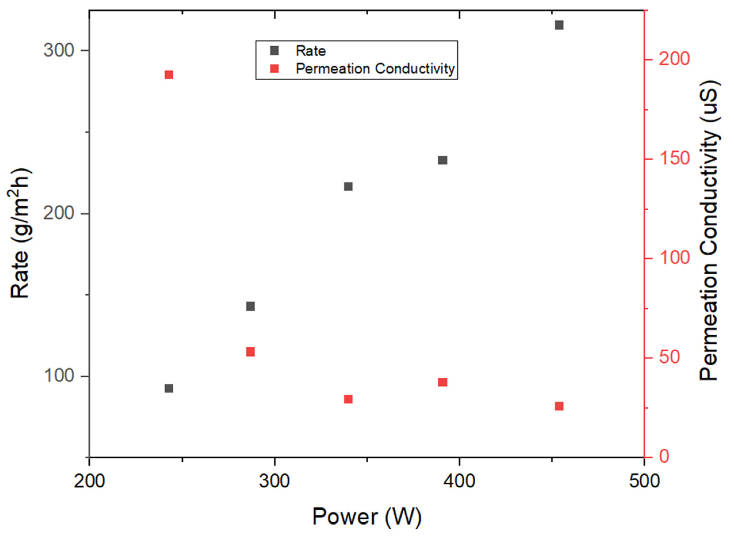 Membranes 14 00110 g006
