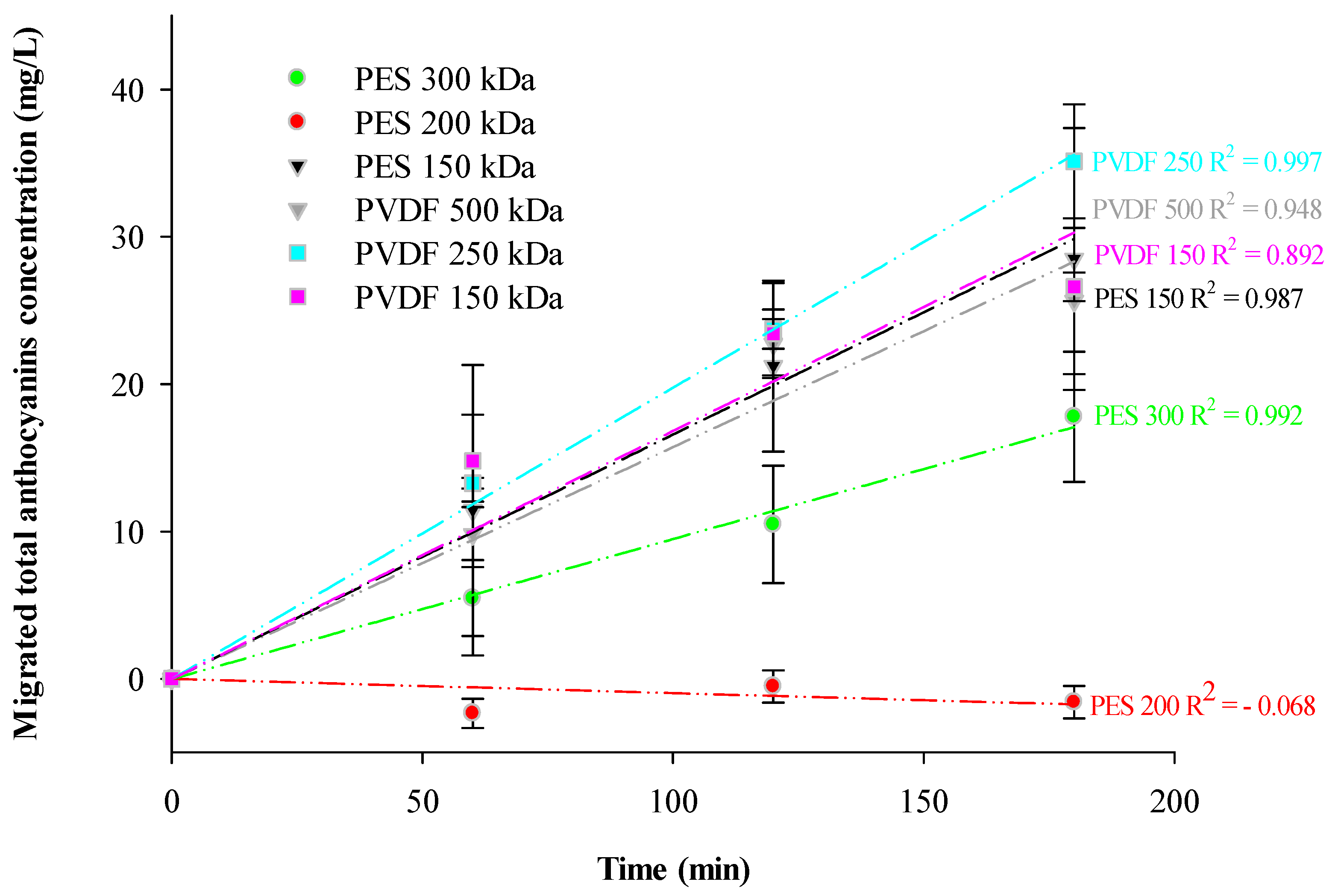 Membranes 14 00111 g003