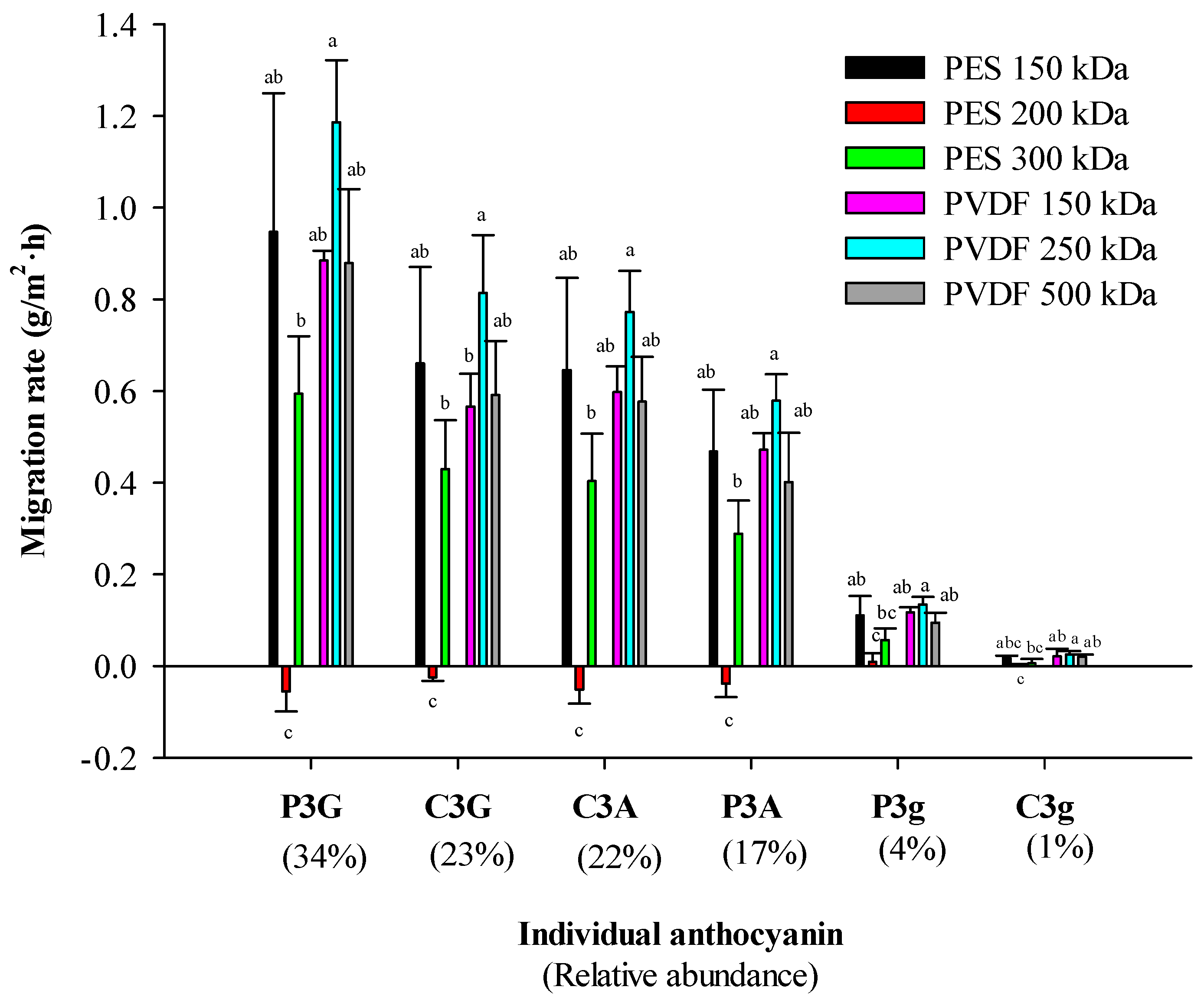 Membranes 14 00111 g004