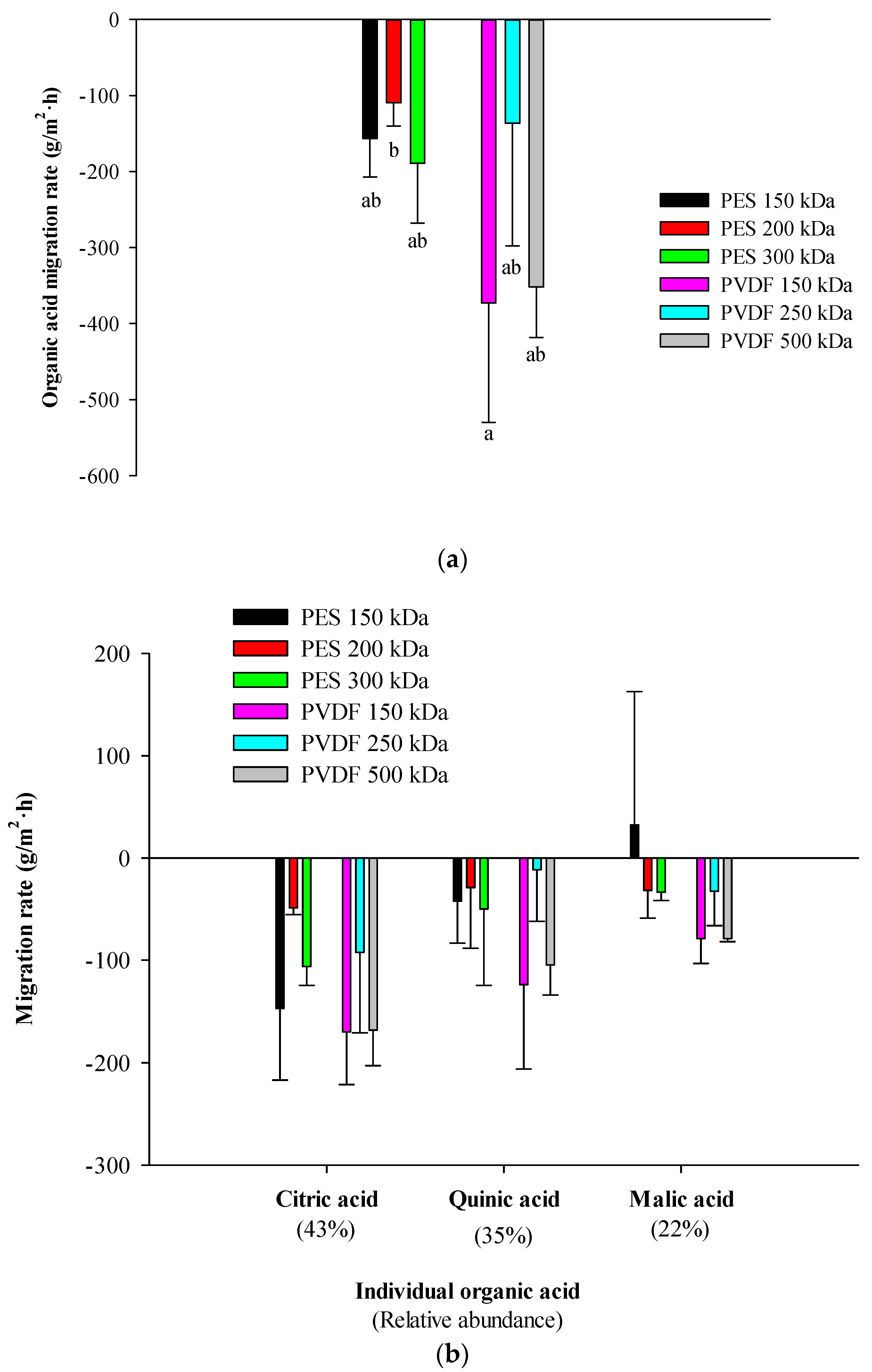 Membranes 14 00111 g005