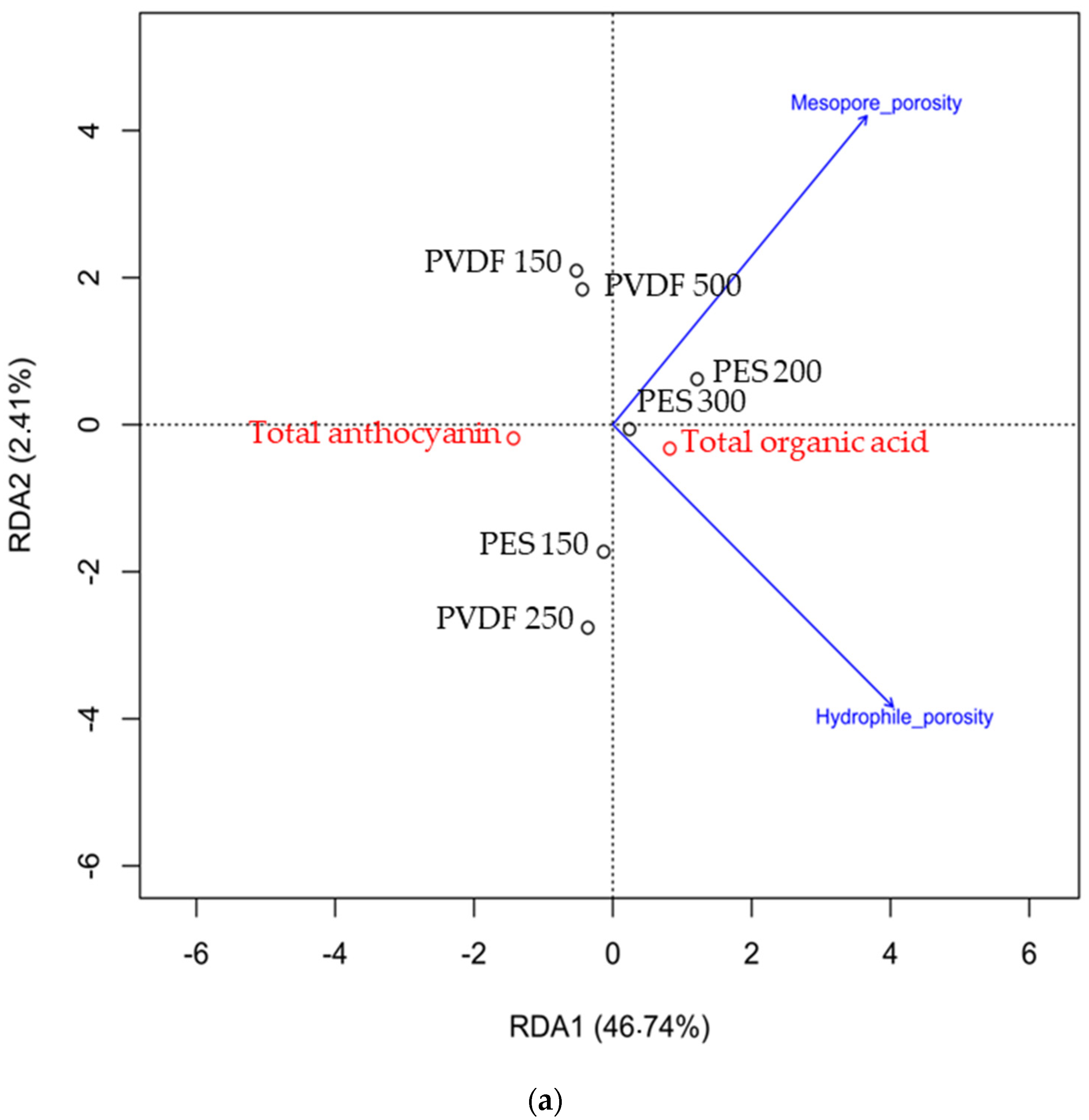 Membranes 14 00111 g006a