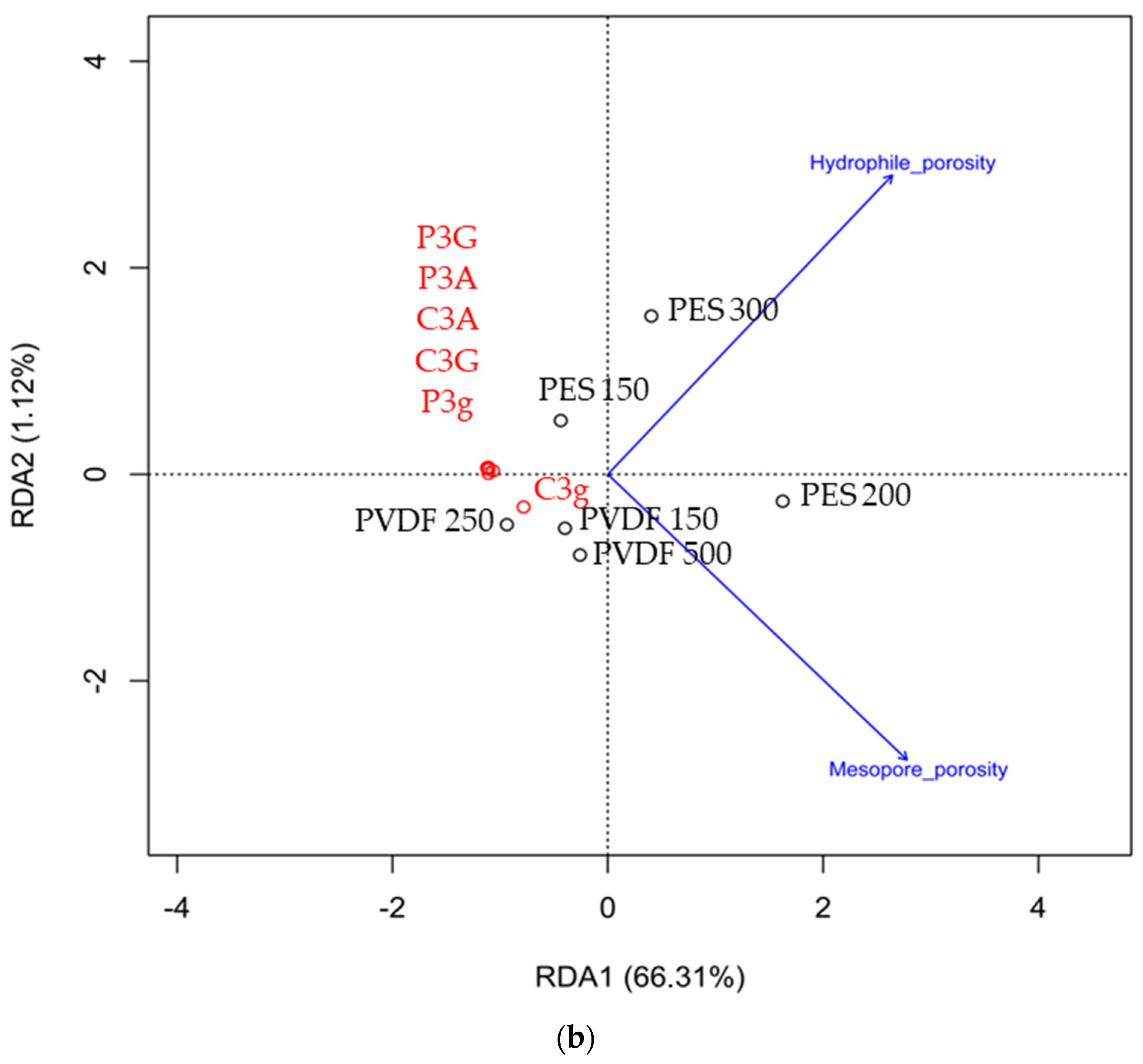 Membranes 14 00111 g006b