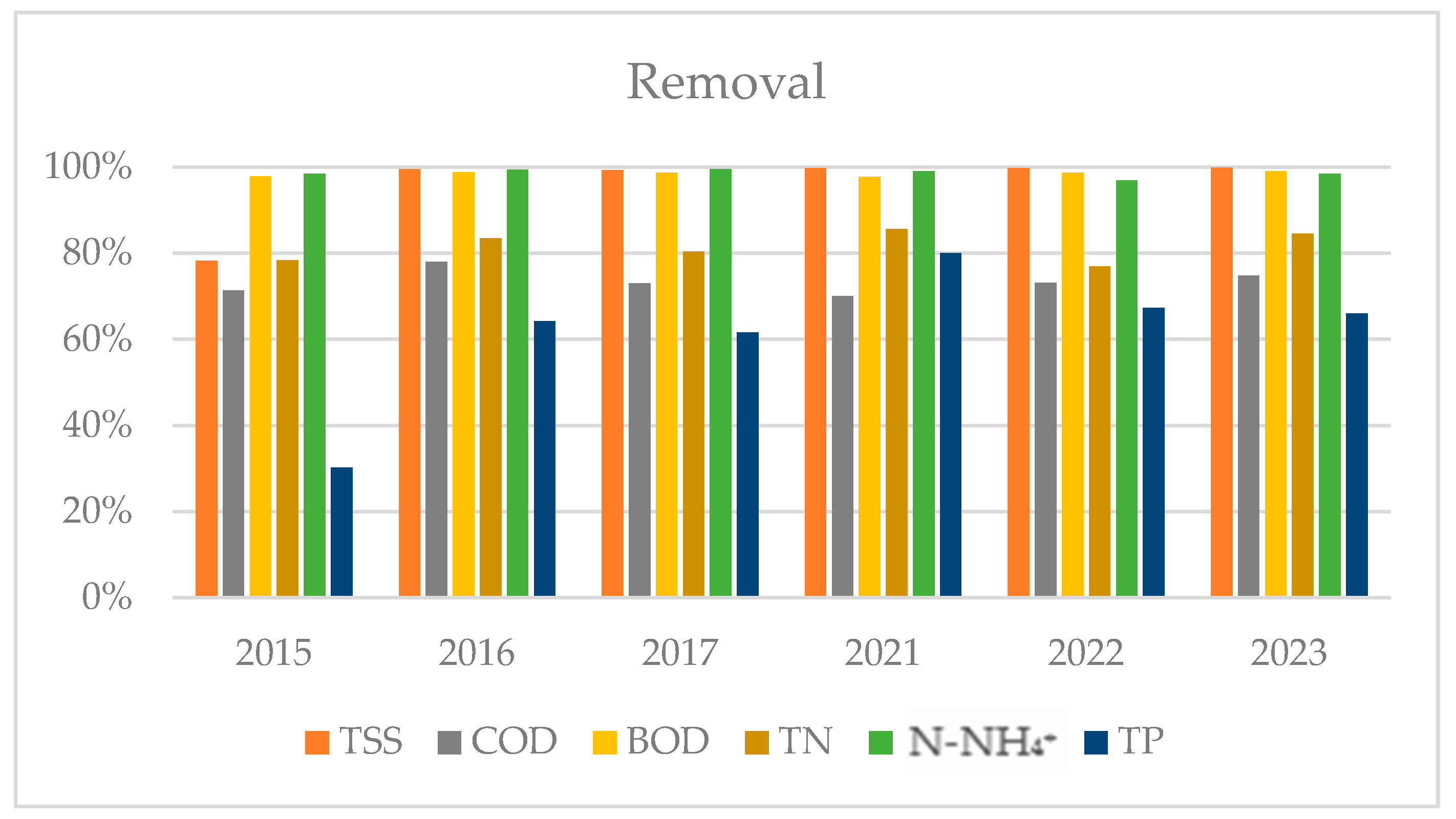 Membranes 14 00115 g002