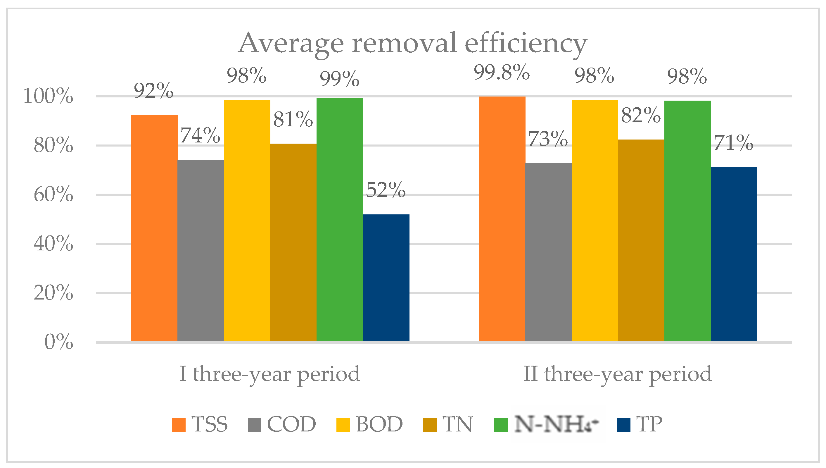 Membranes 14 00115 g003