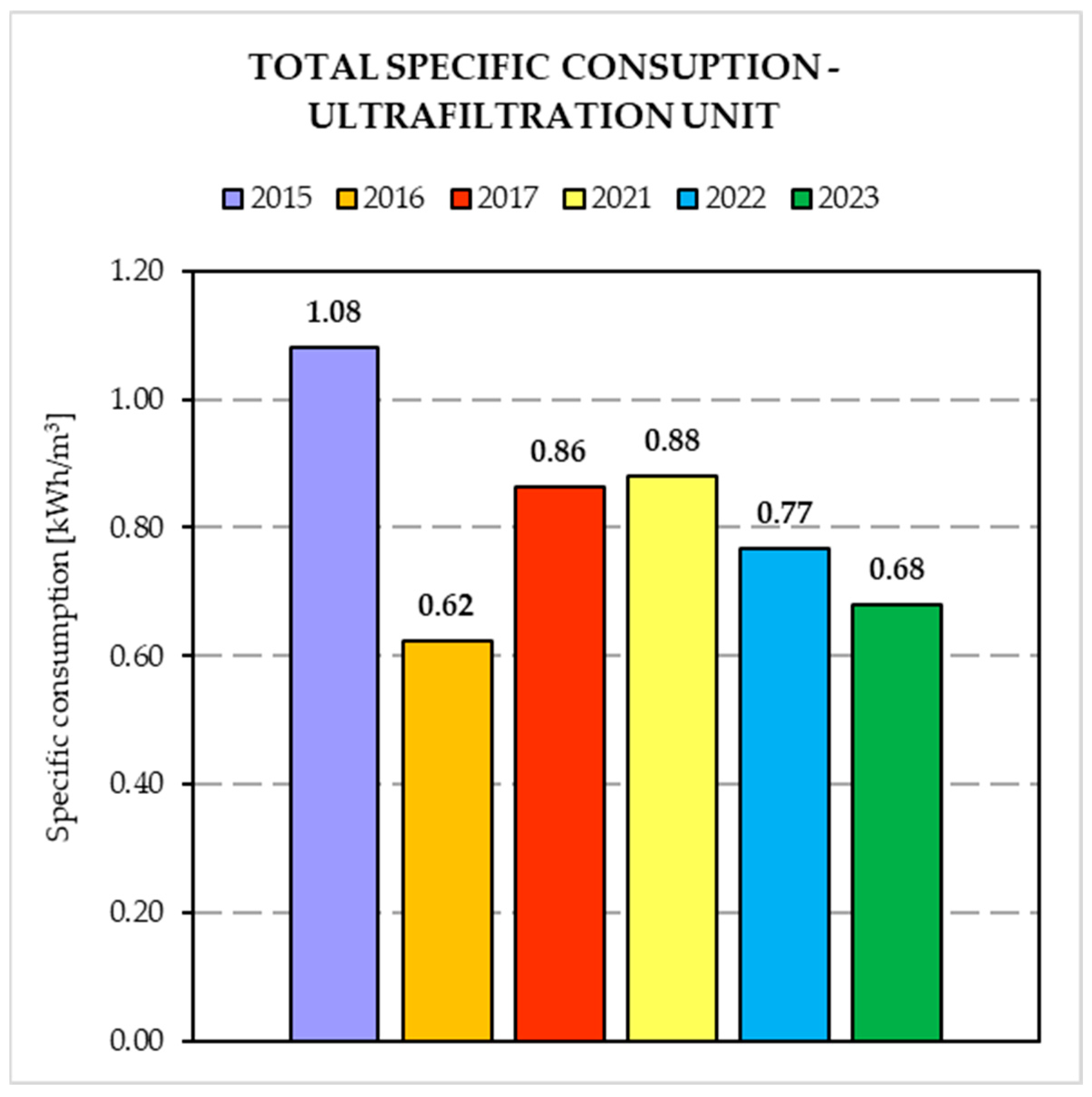 Membranes 14 00115 g006