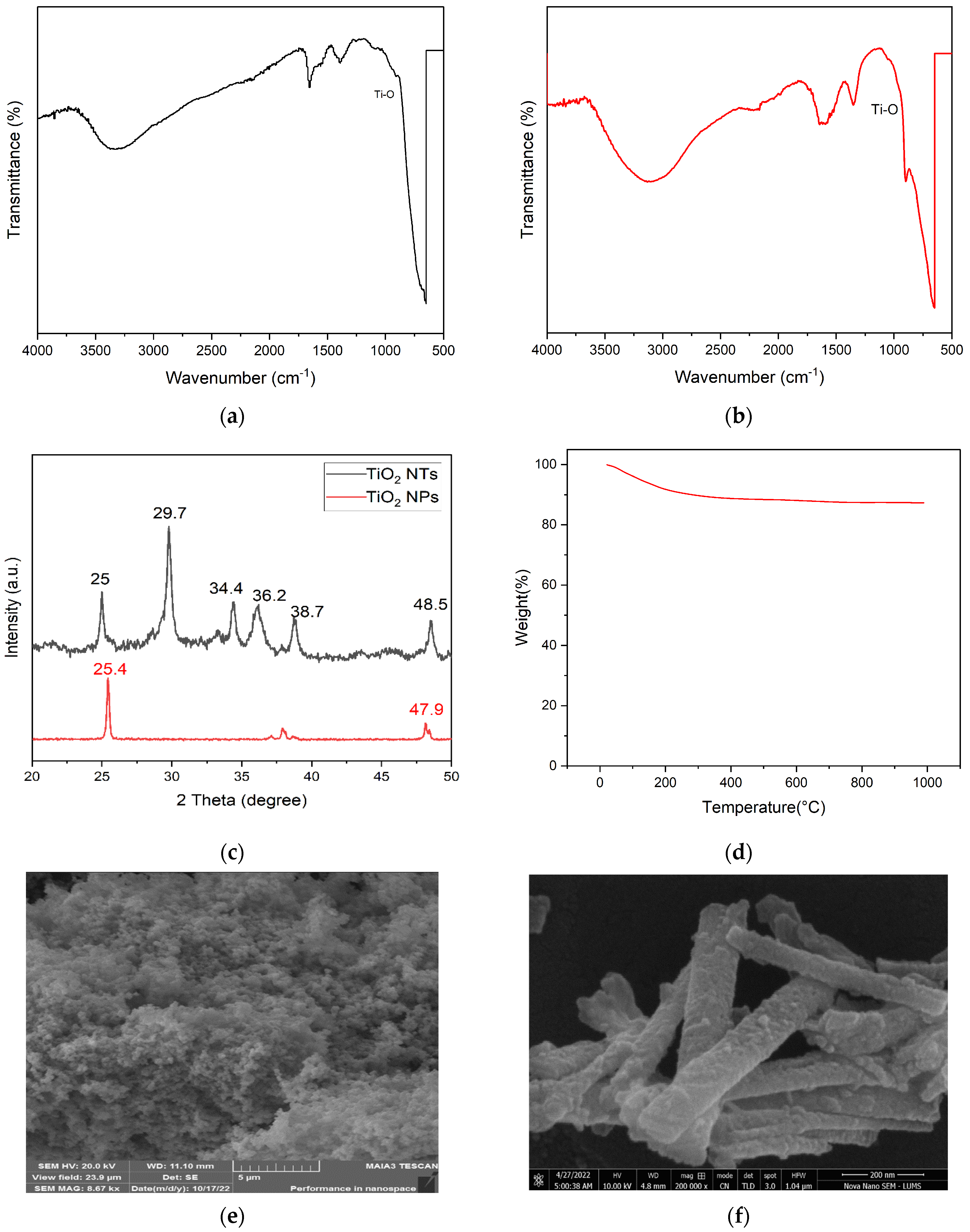 Membranes 14 00116 g001a Membranes 14 00116 g001a