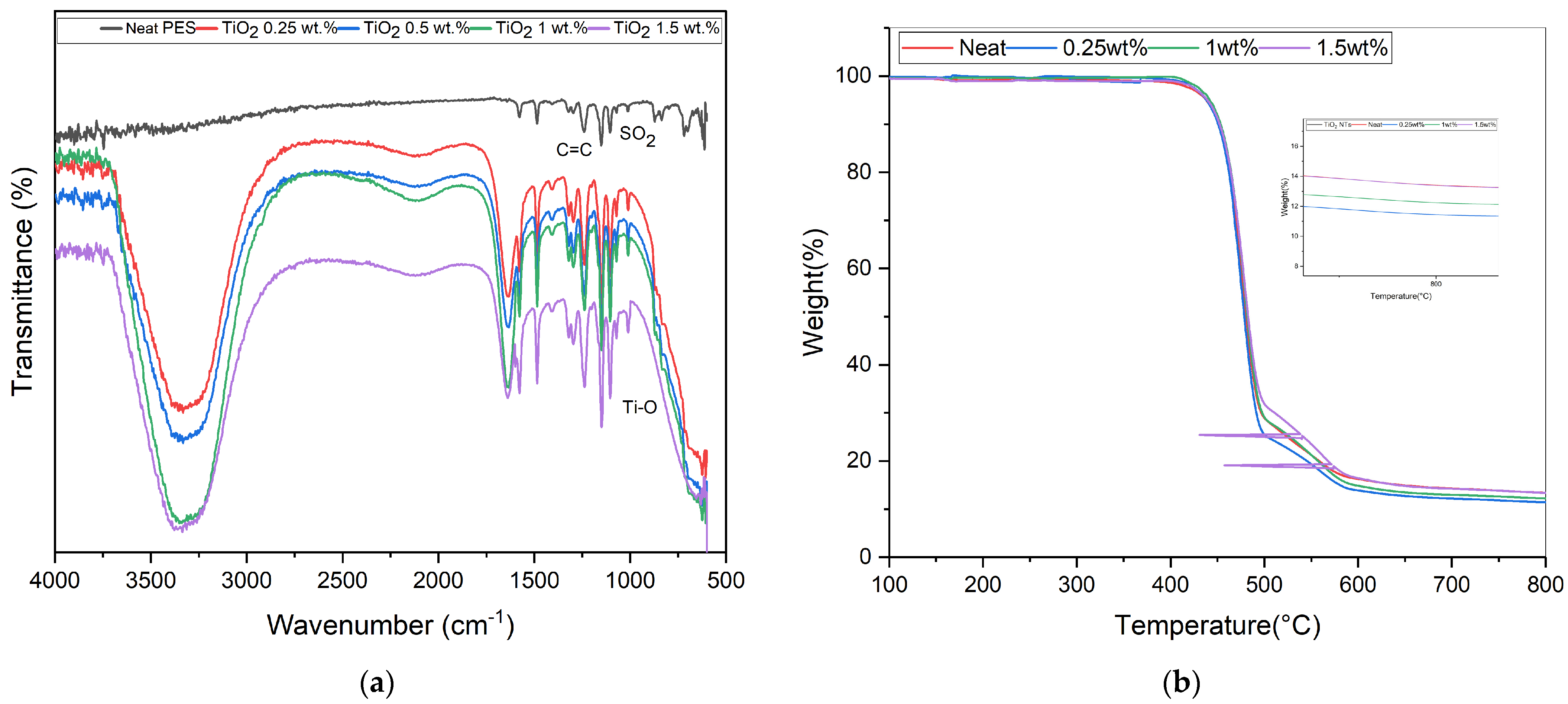 Membranes 14 00116 g002 Membranes 14 00116 g002