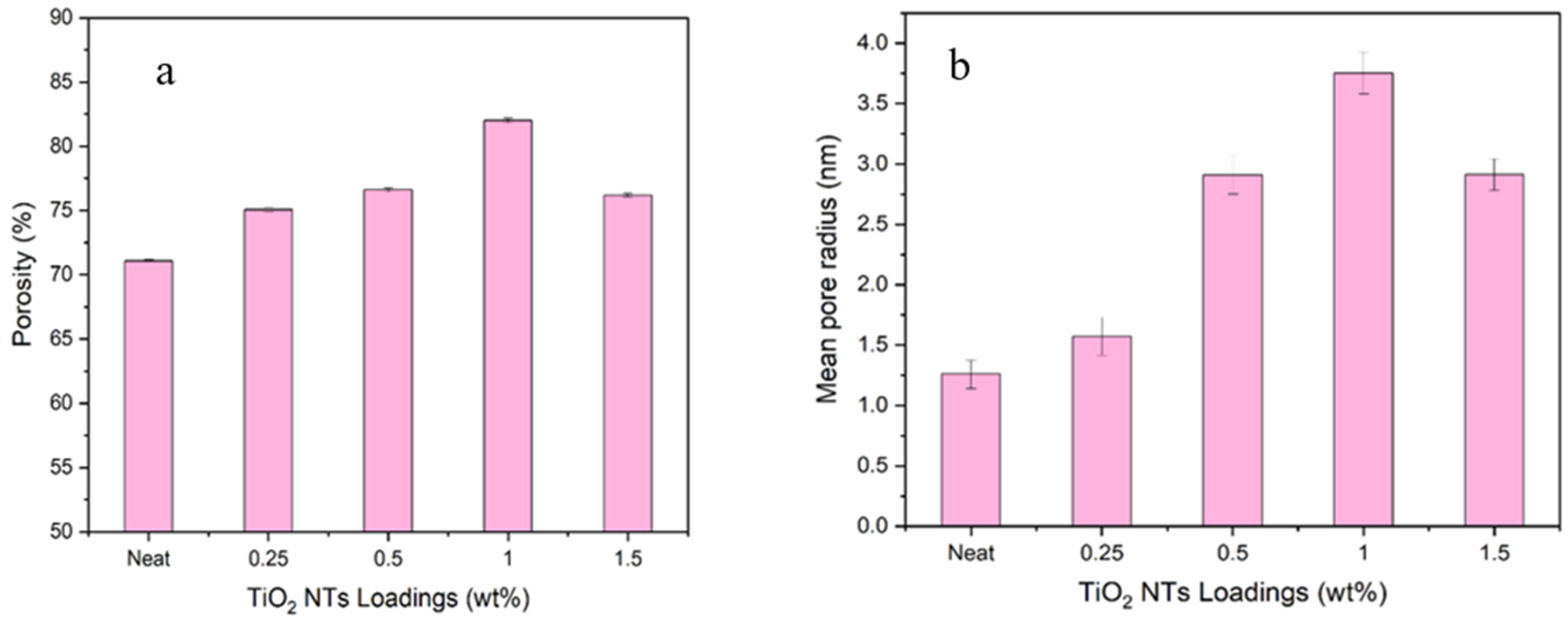 Membranes 14 00116 g003 Membranes 14 00116 g003