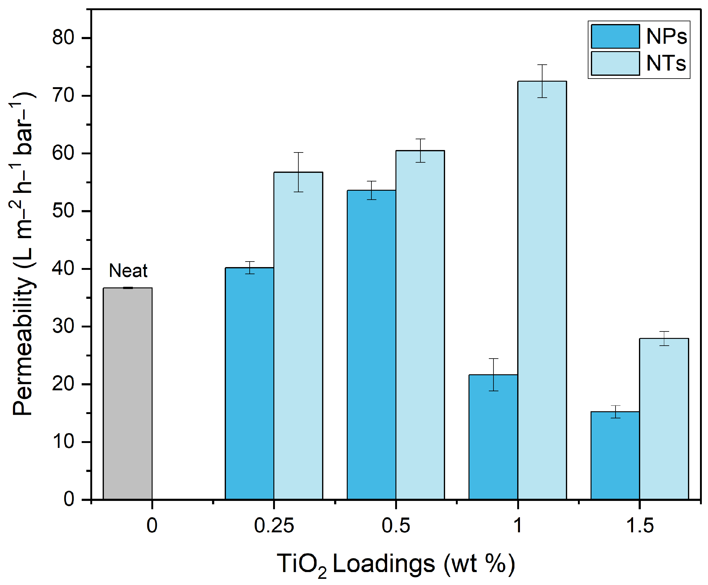 Membranes 14 00116 g006 Membranes 14 00116 g006