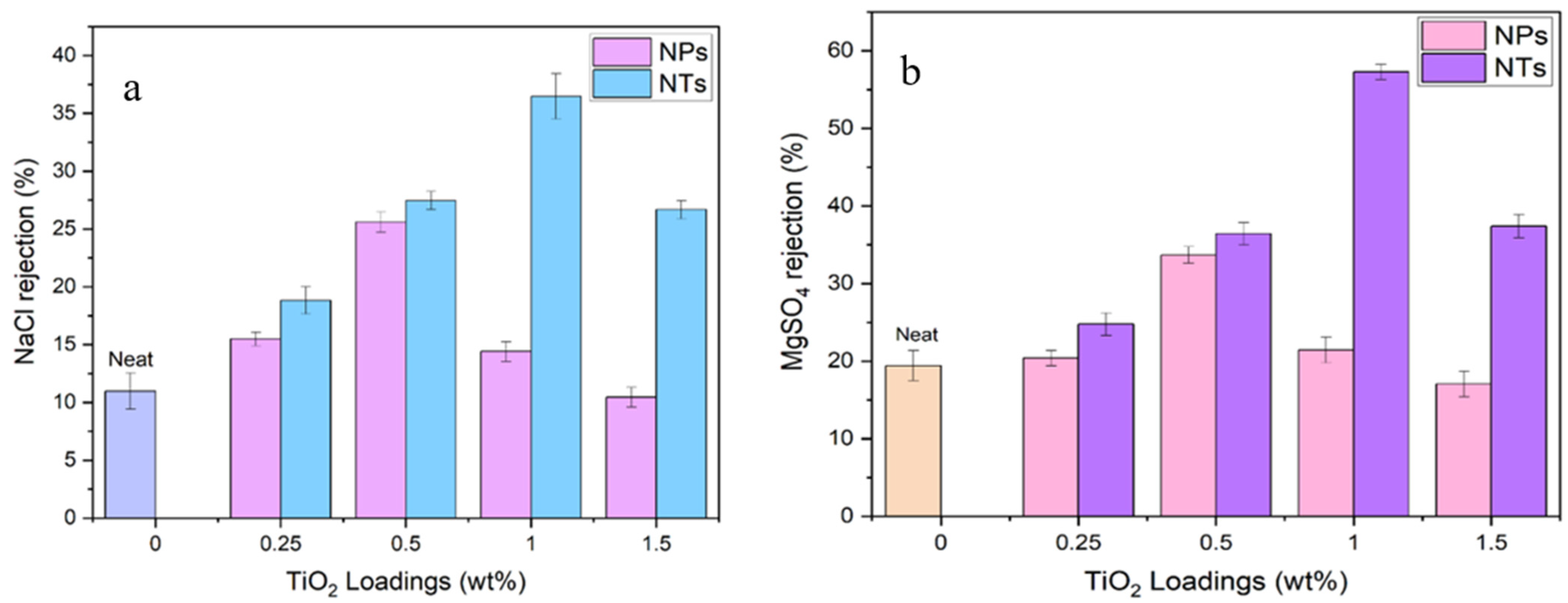 Membranes 14 00116 g007 Membranes 14 00116 g007