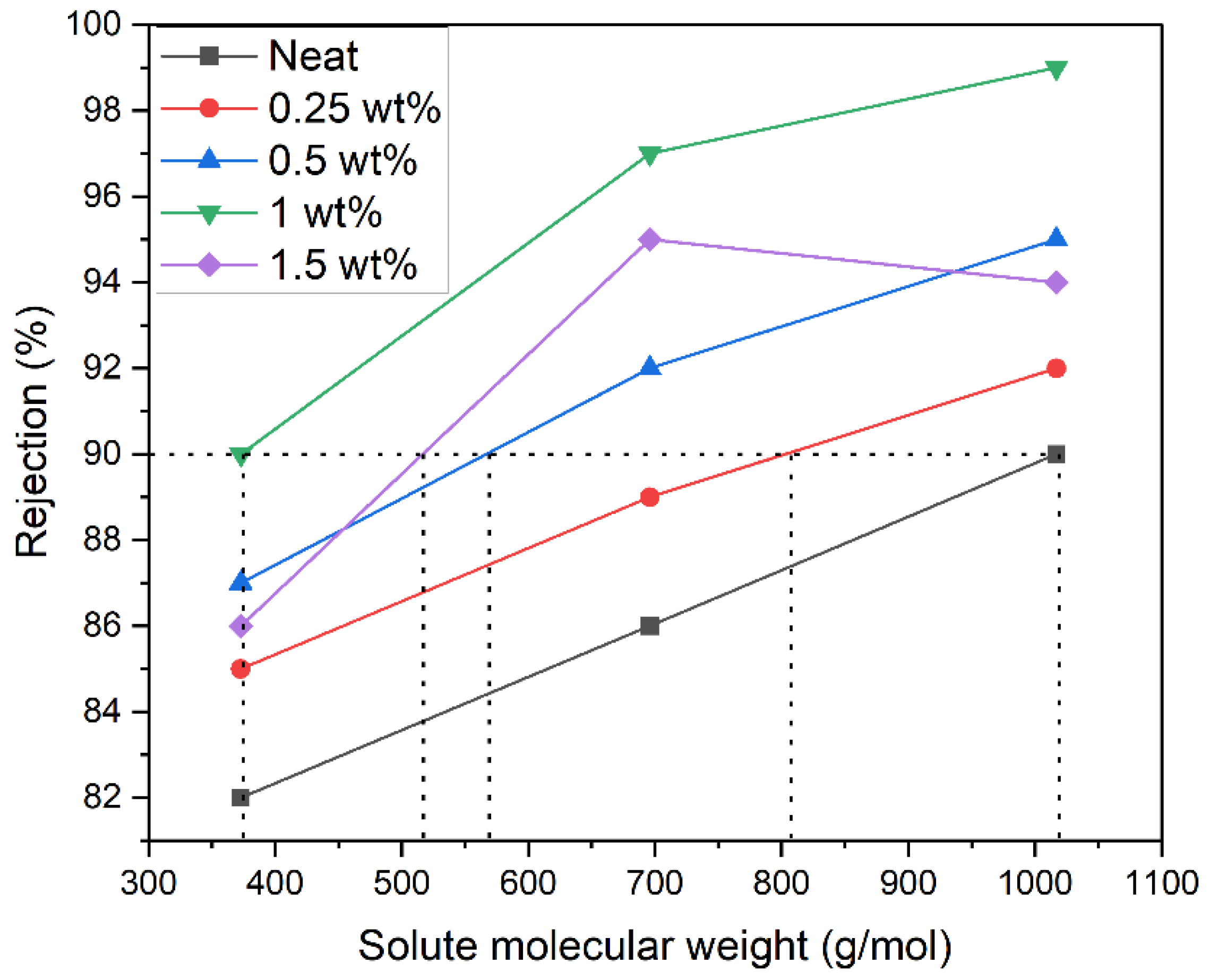 Membranes 14 00116 g009 Membranes 14 00116 g009