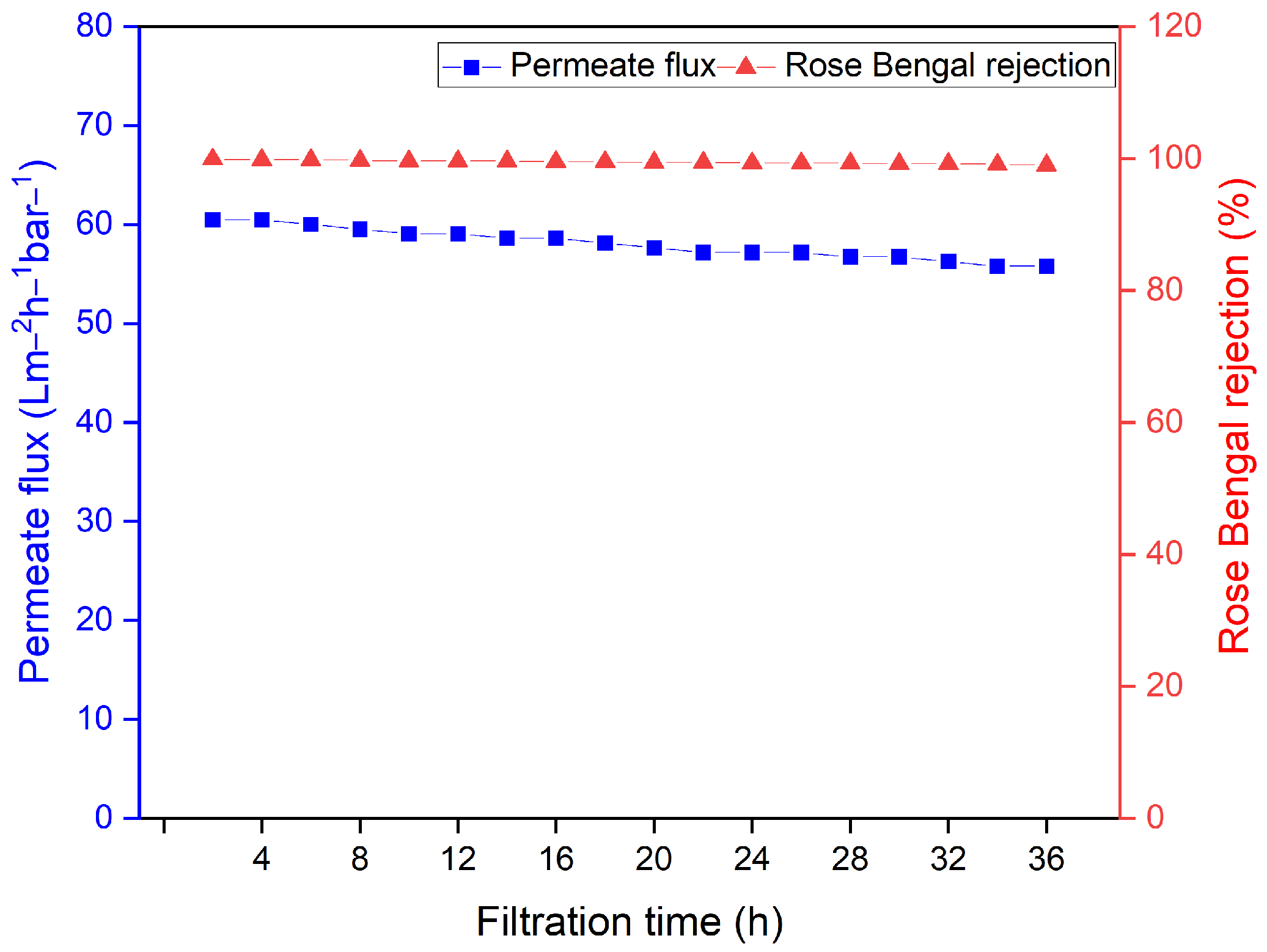 Membranes 14 00116 g010 Membranes 14 00116 g010
