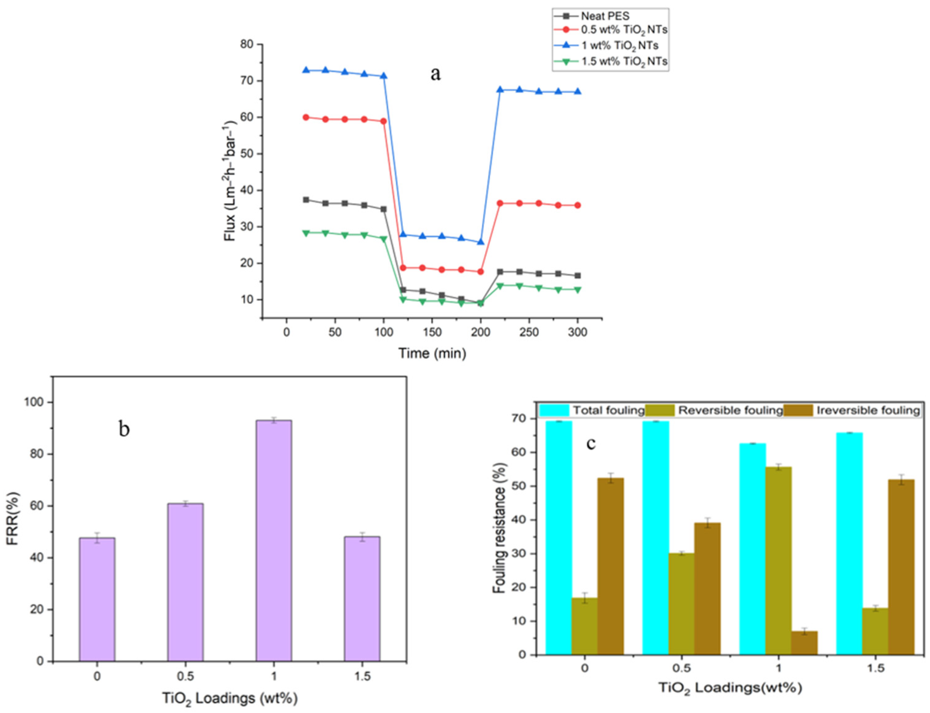 Membranes 14 00116 g011 Membranes 14 00116 g011