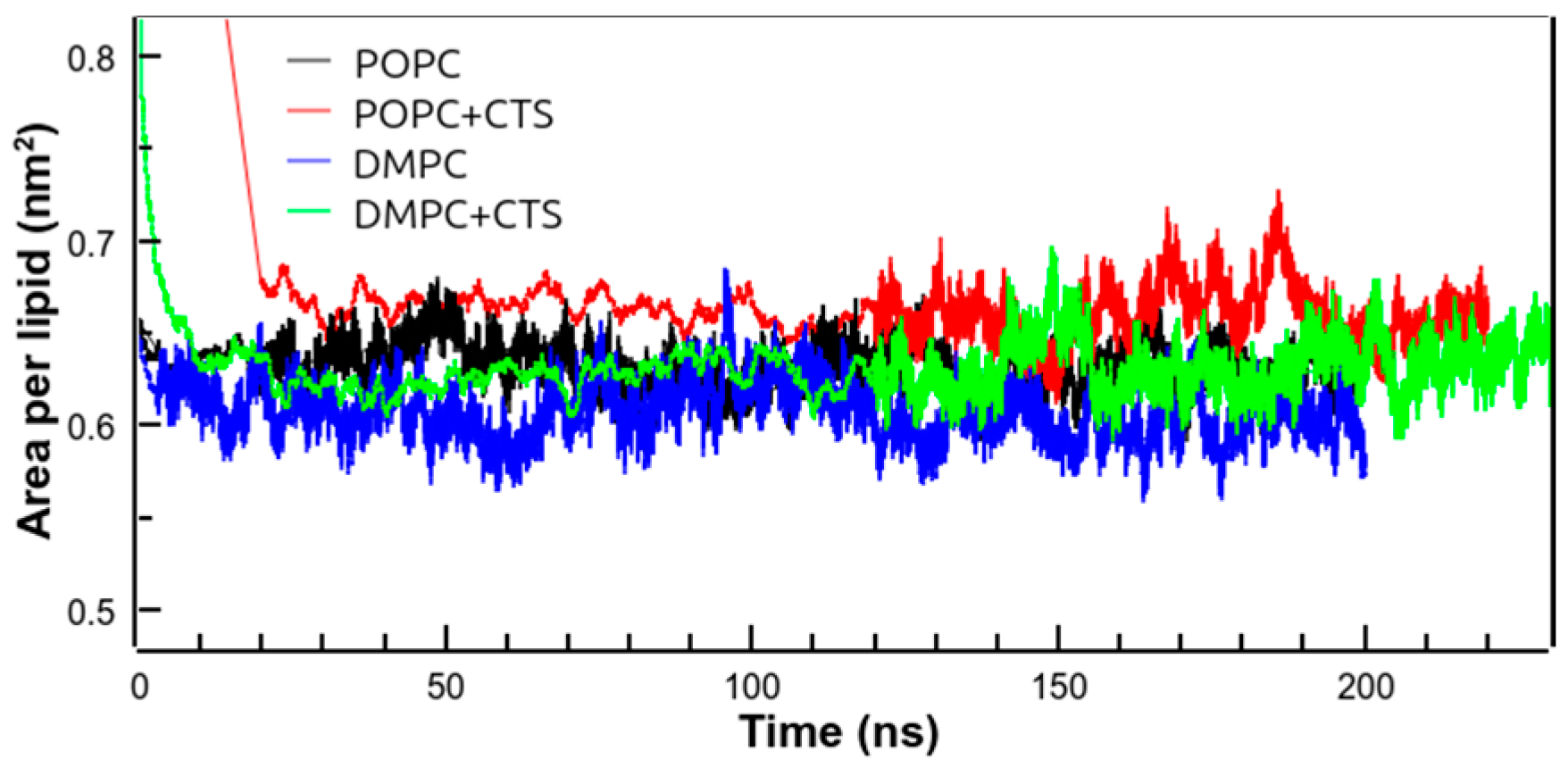 Membranes 14 00118 g008