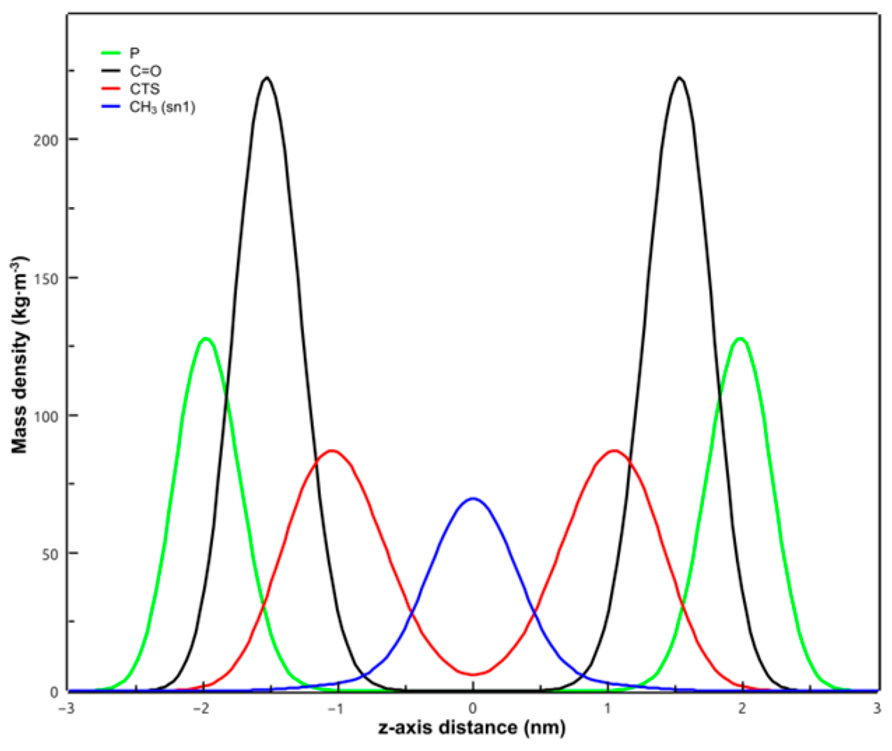 Membranes 14 00118 g009