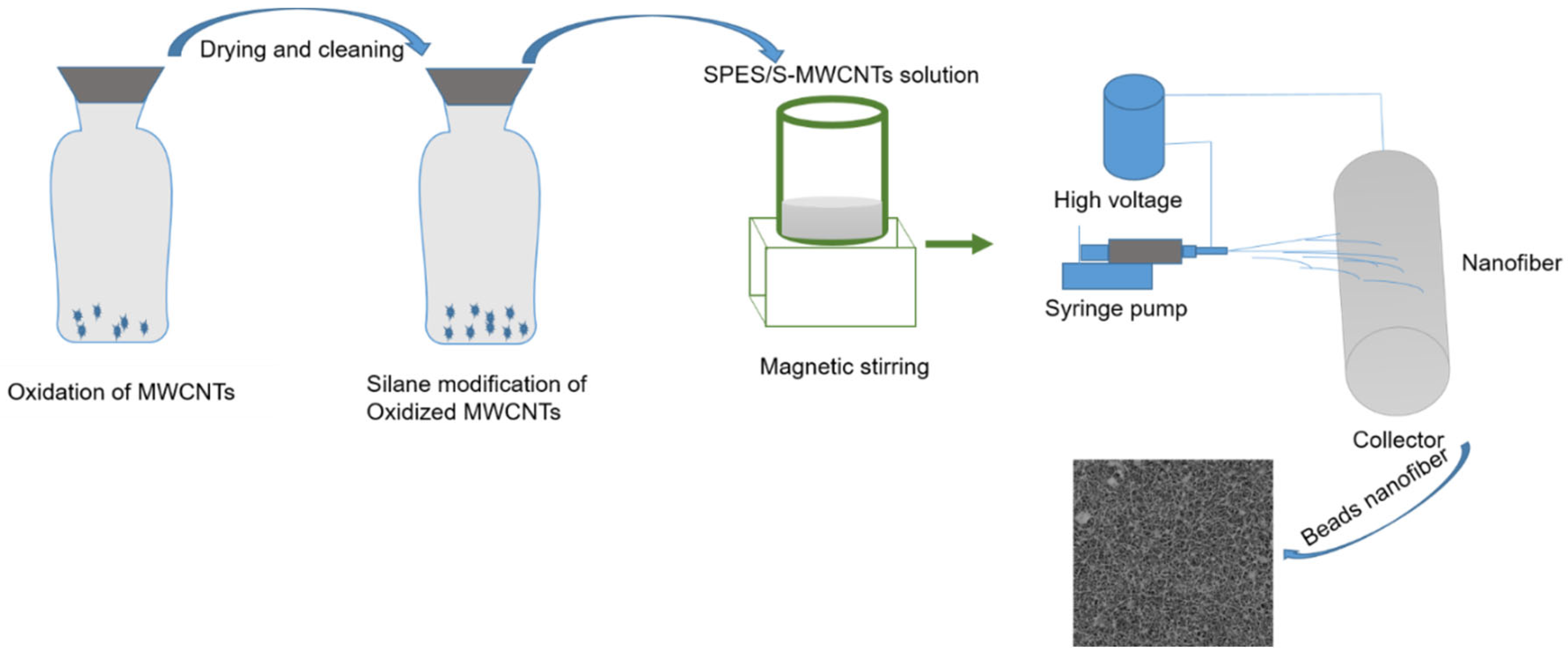 Membranes 14 00120 g001