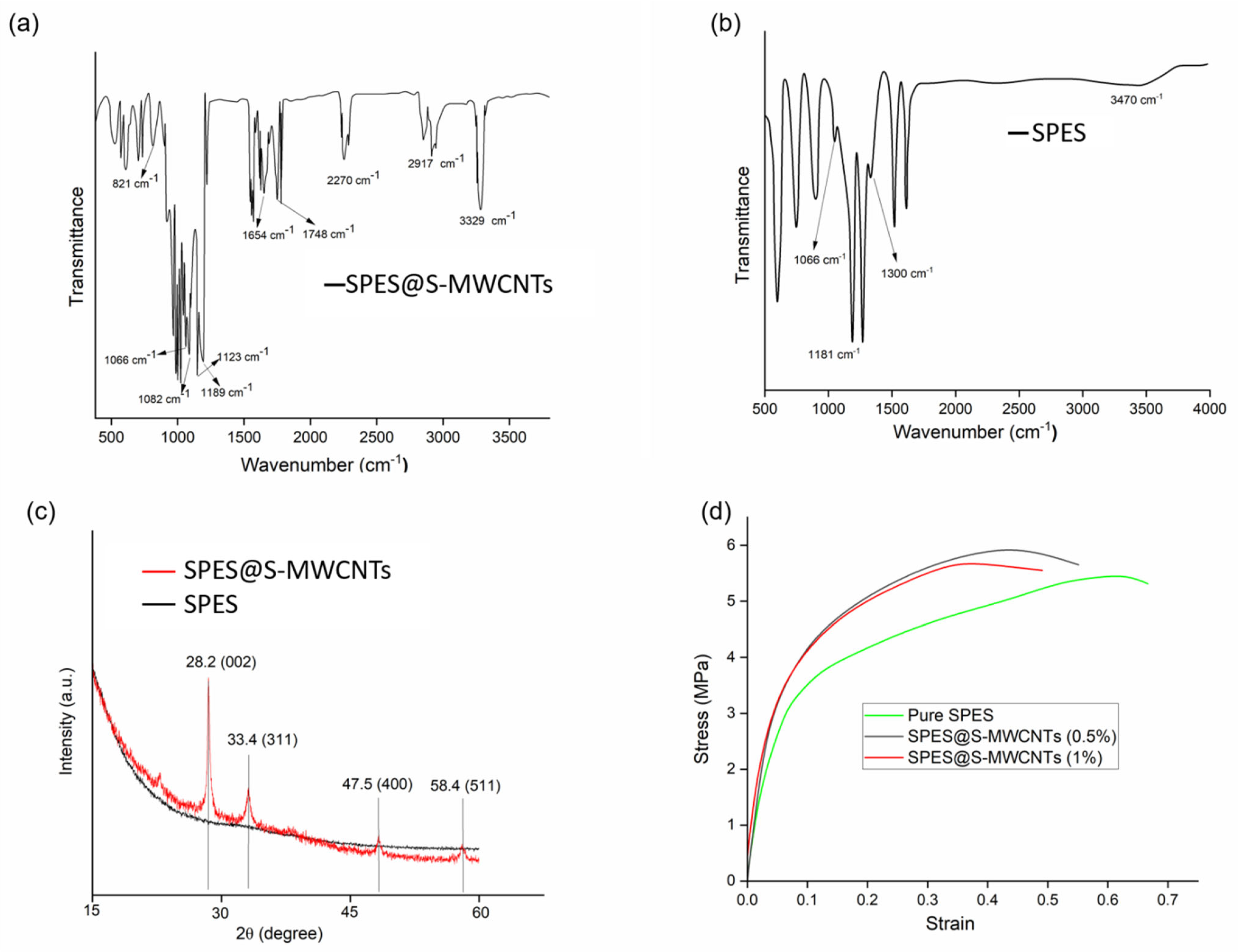 Membranes 14 00120 g004