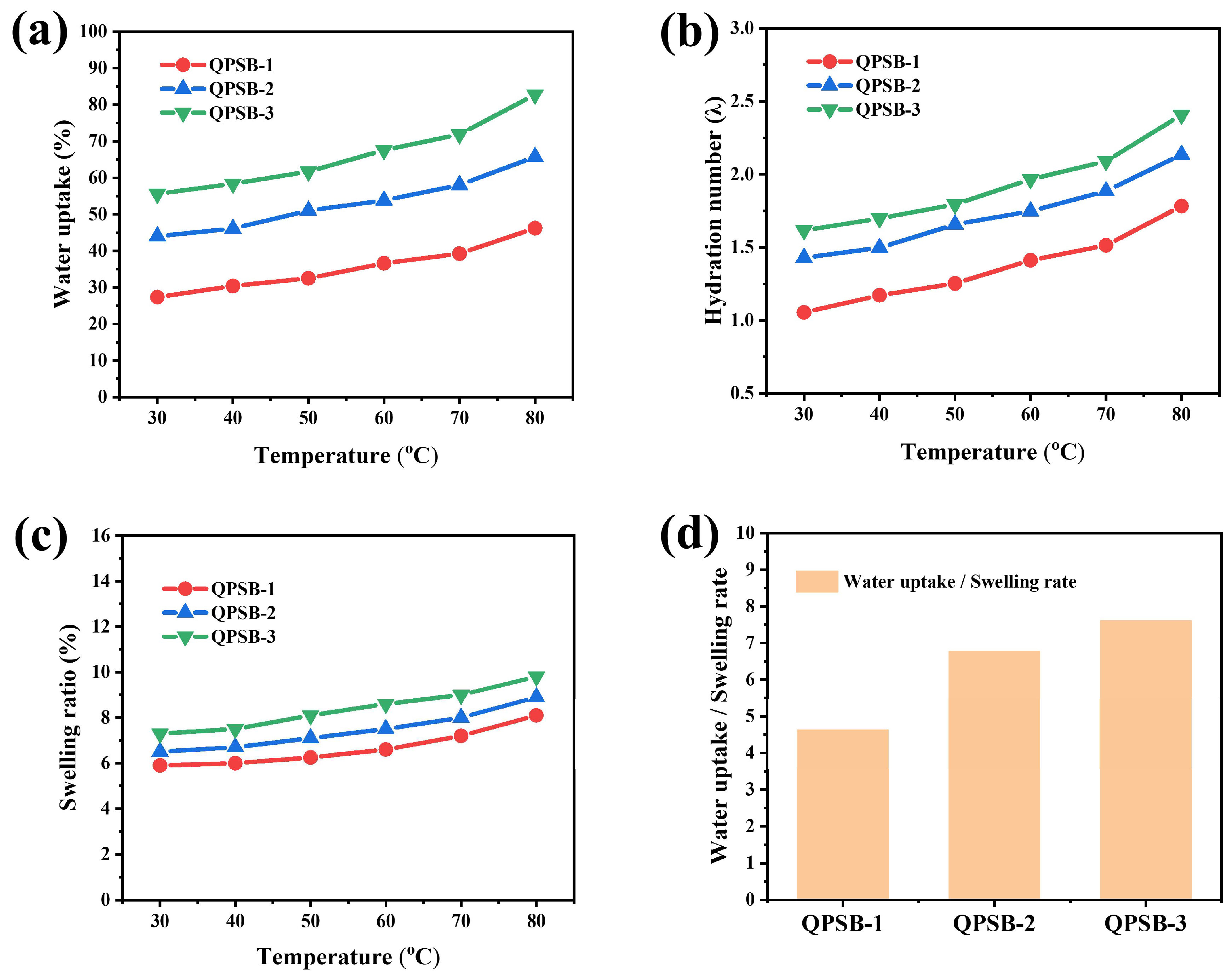 Membranes 14 00121 g003