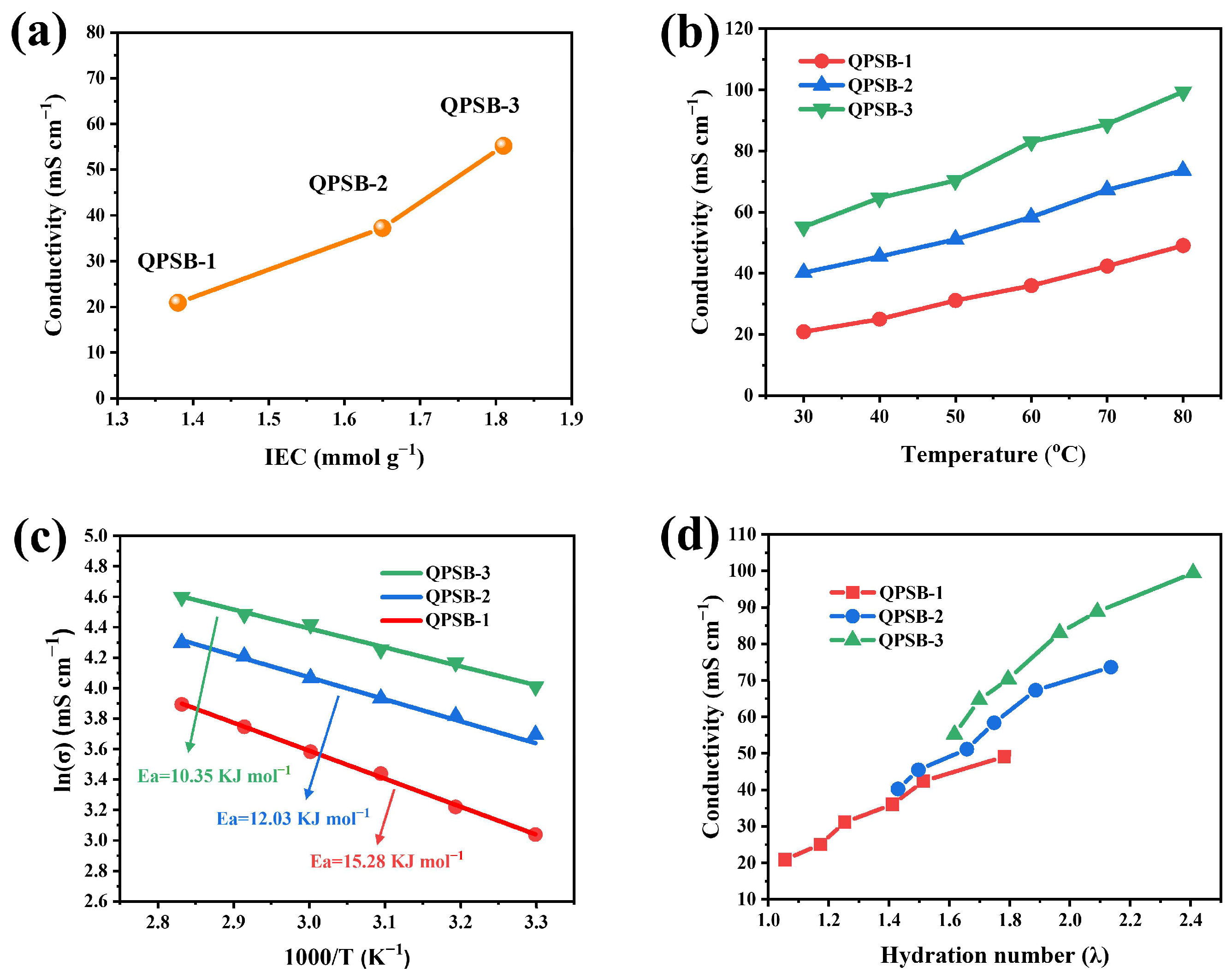Membranes 14 00121 g004